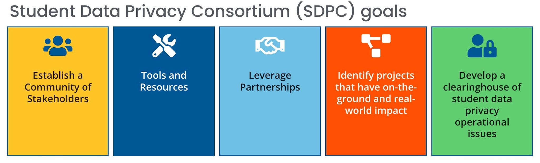 SDPC charts