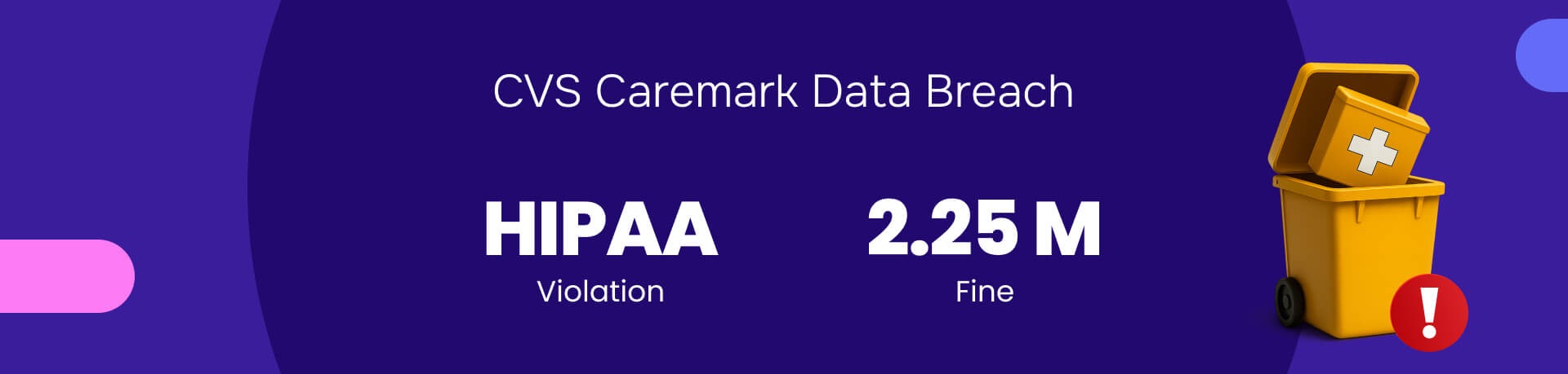 CVC Caremark Data breach