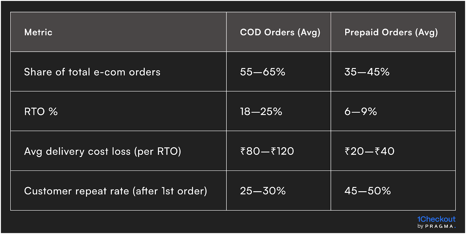 COD Shopping vs Prepaid Shopping in Indian E-commerce (2025)