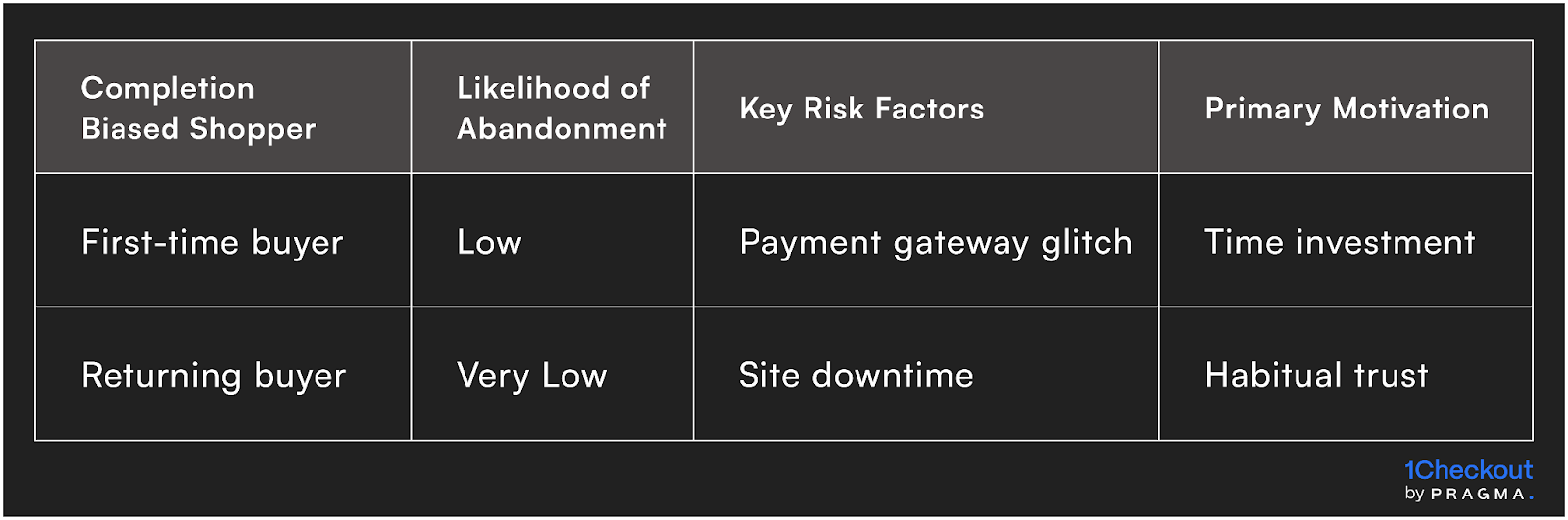 Behavioural Traits