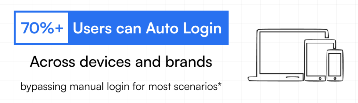 Optimising for the ‘Completion Biased’ with 1Checkout