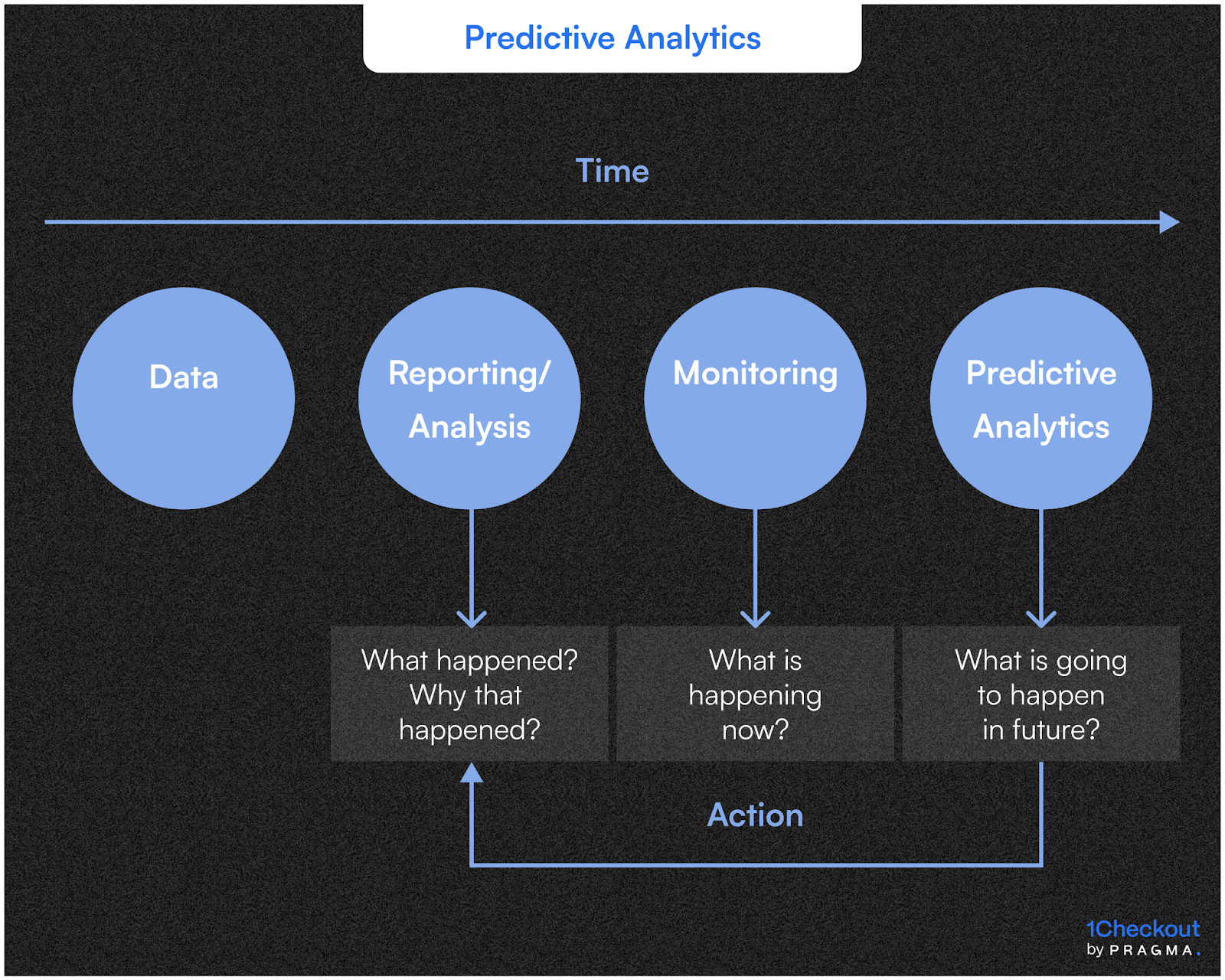 Predictive Analytics