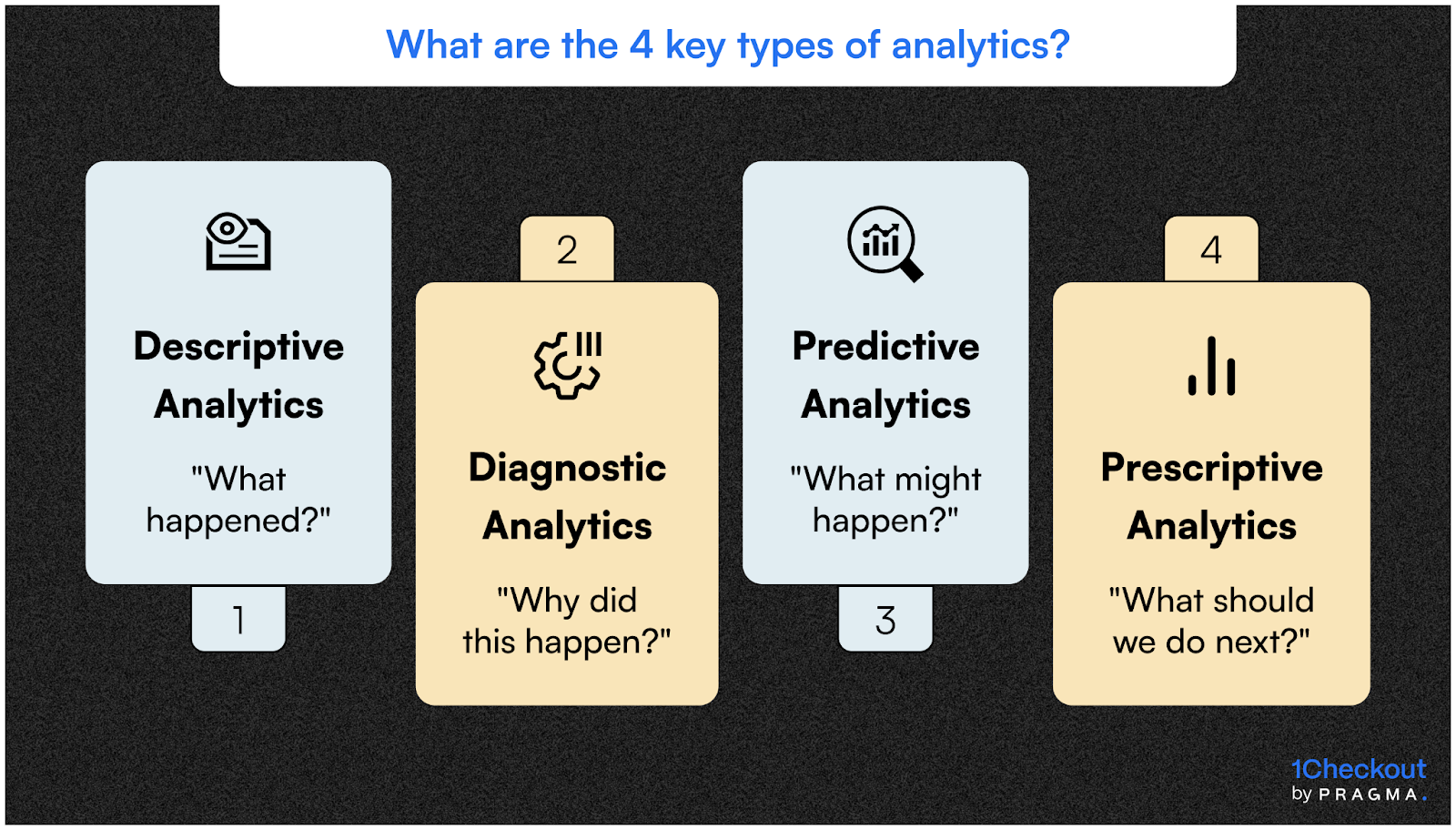 What are the 4 key types of analytics?