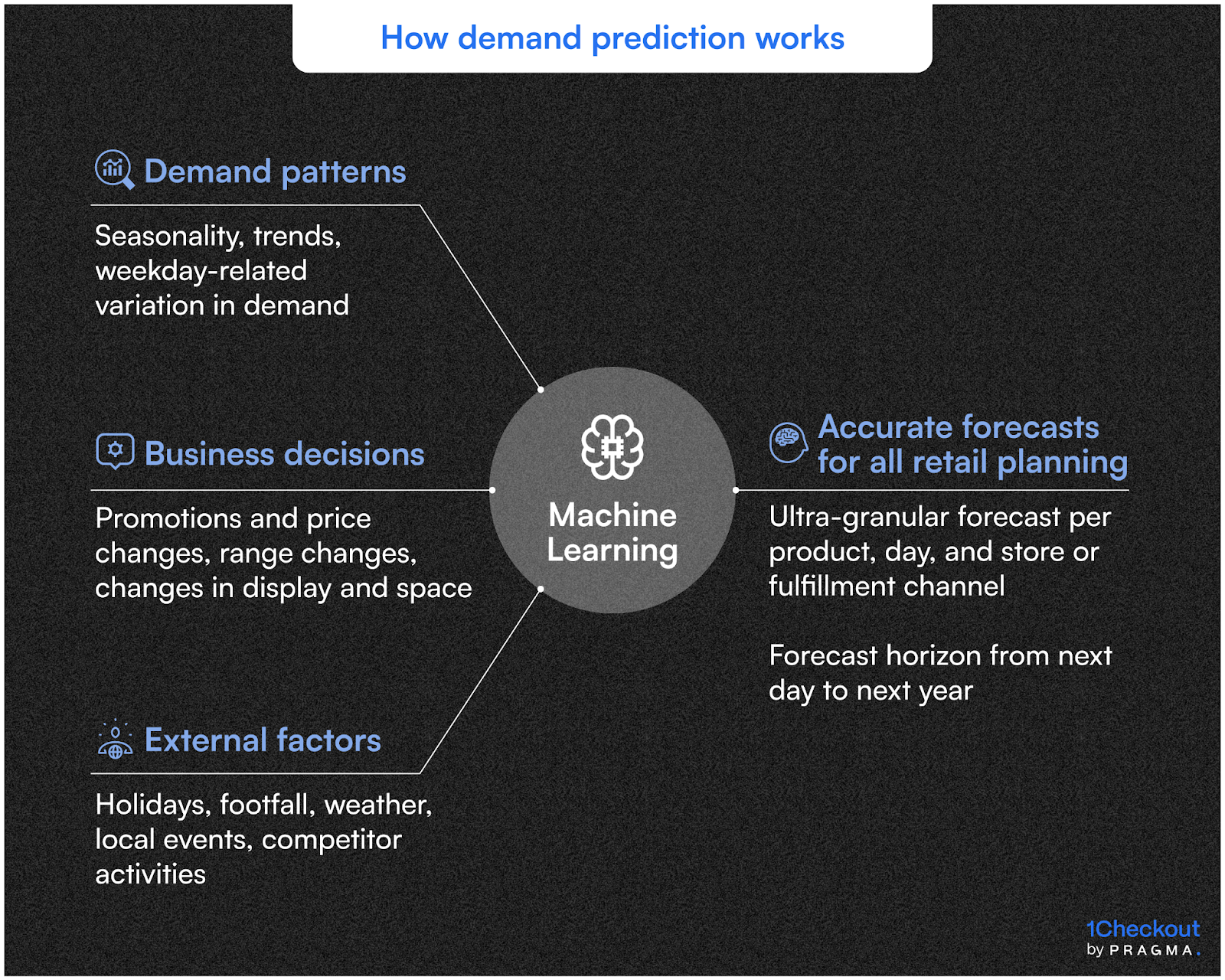 Demand Forecasting: Avoiding Stockouts & Dead Inventory with Predictive Analytics