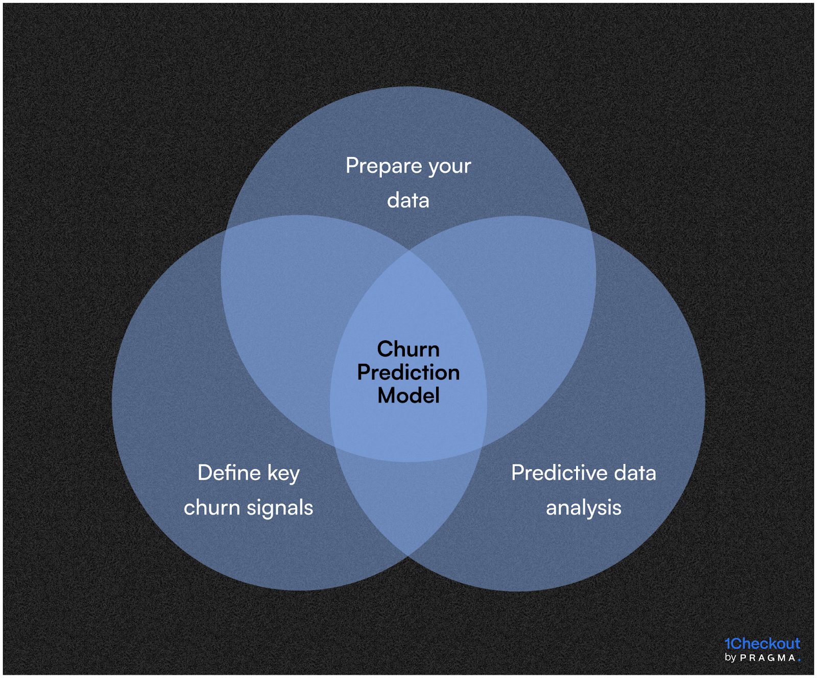 Prepare your data