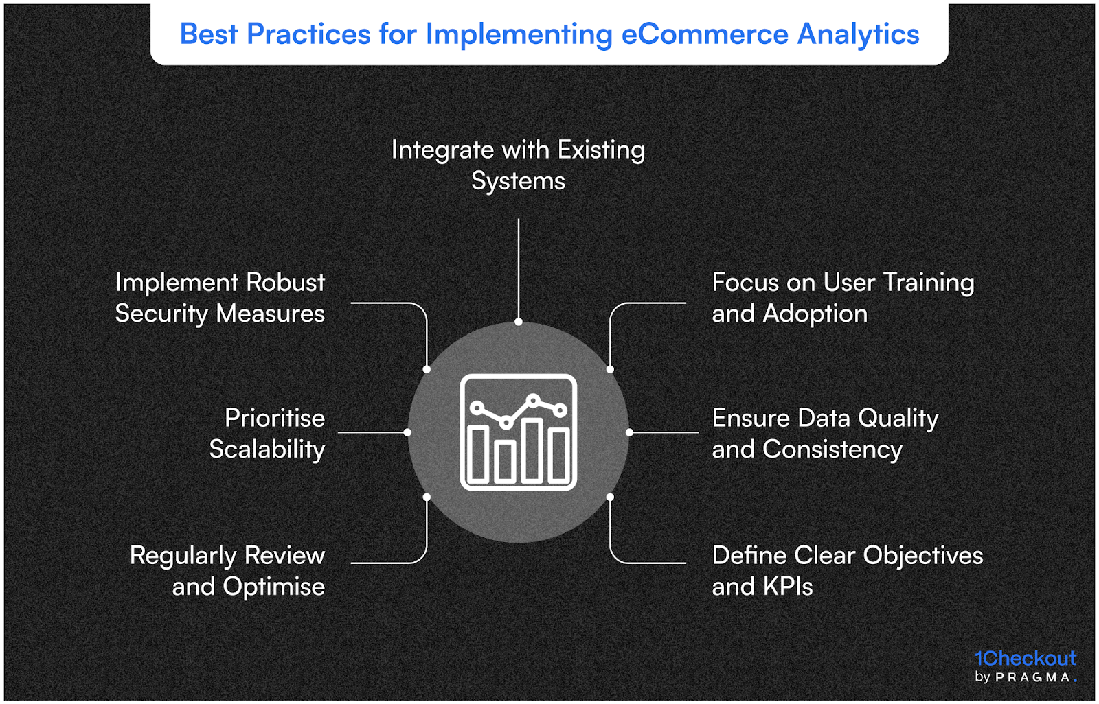 Best Practices for Implementing eCommerce Analytics