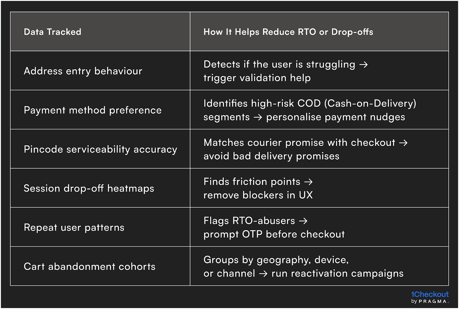 What Does “Smart Checkout Analytics” Look Like?