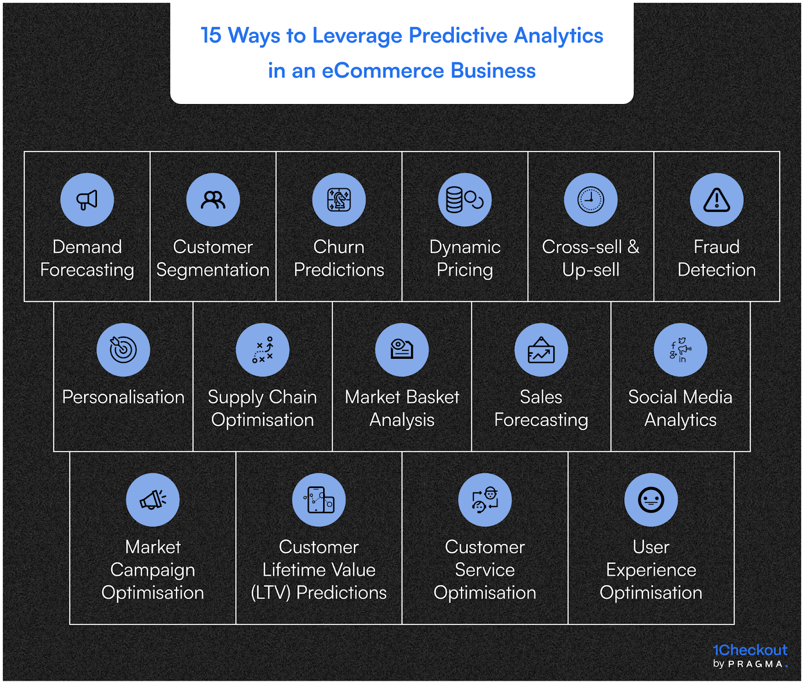 15 ways to Leverage Predictive Analytics in an eCommerce Business