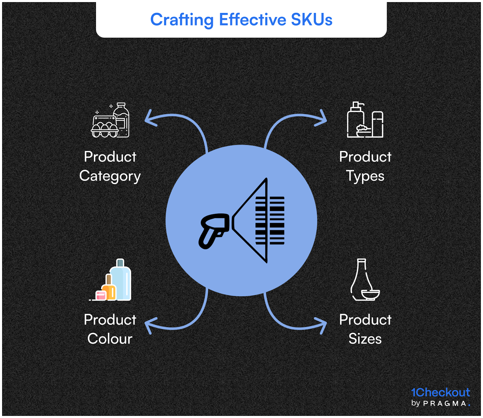 Crafting Effective SKUs