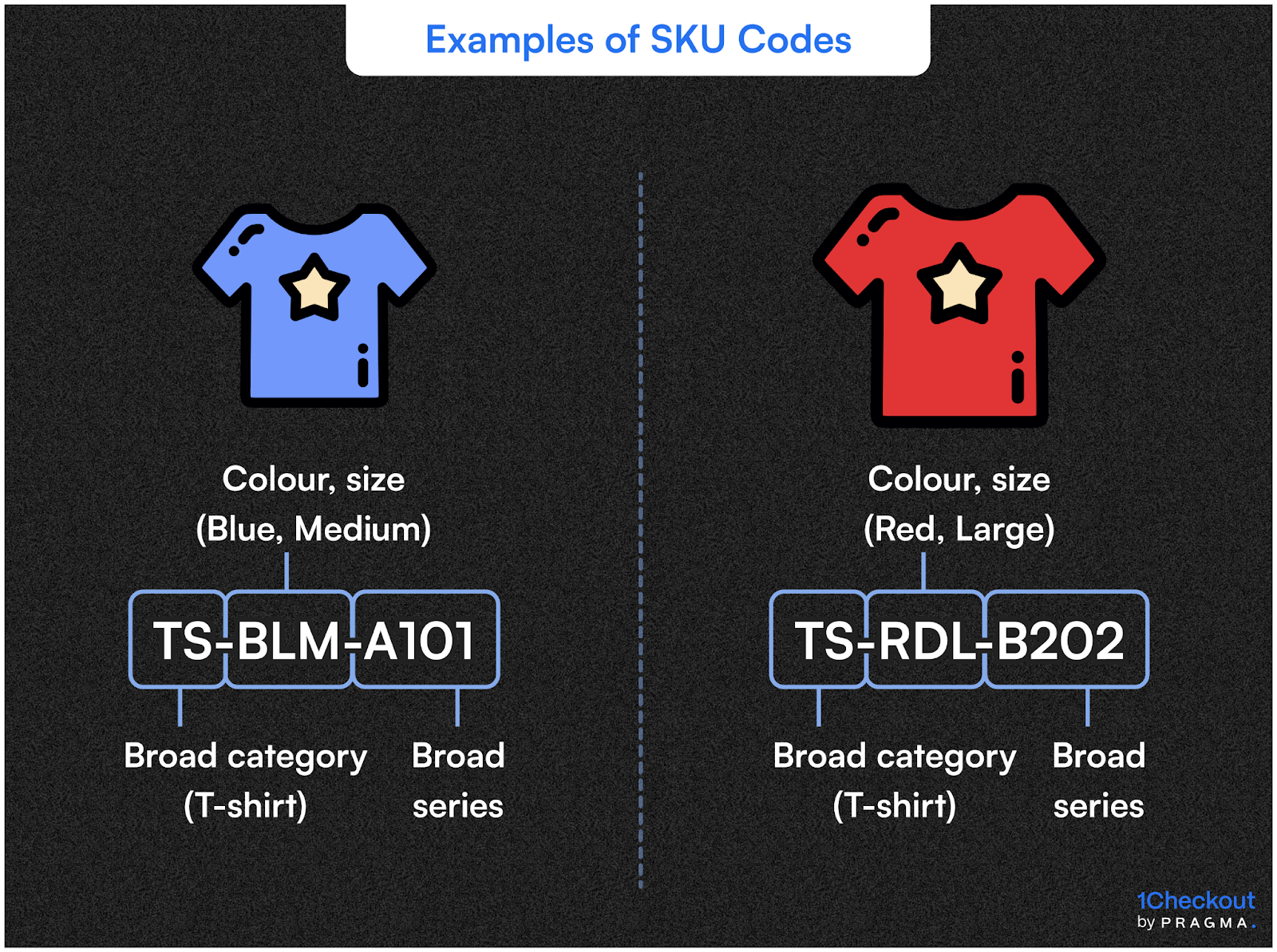 Examples of SKU Codes