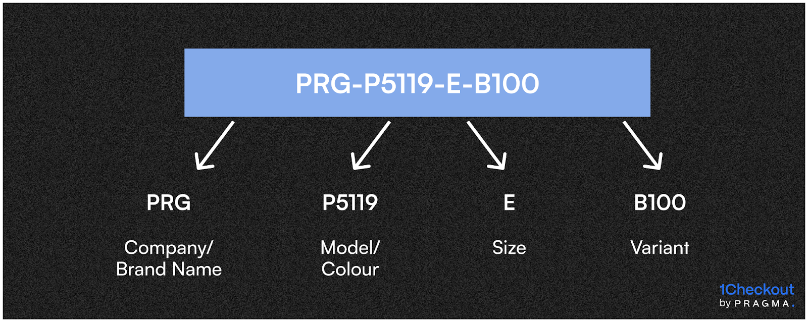 SKU ID Examples & Naming Best Practices