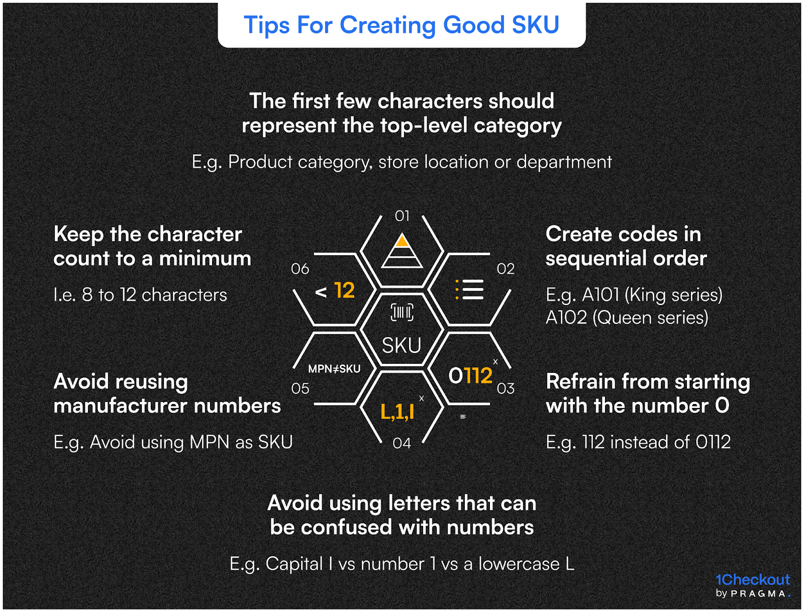 Poor vs Great SKU Formats