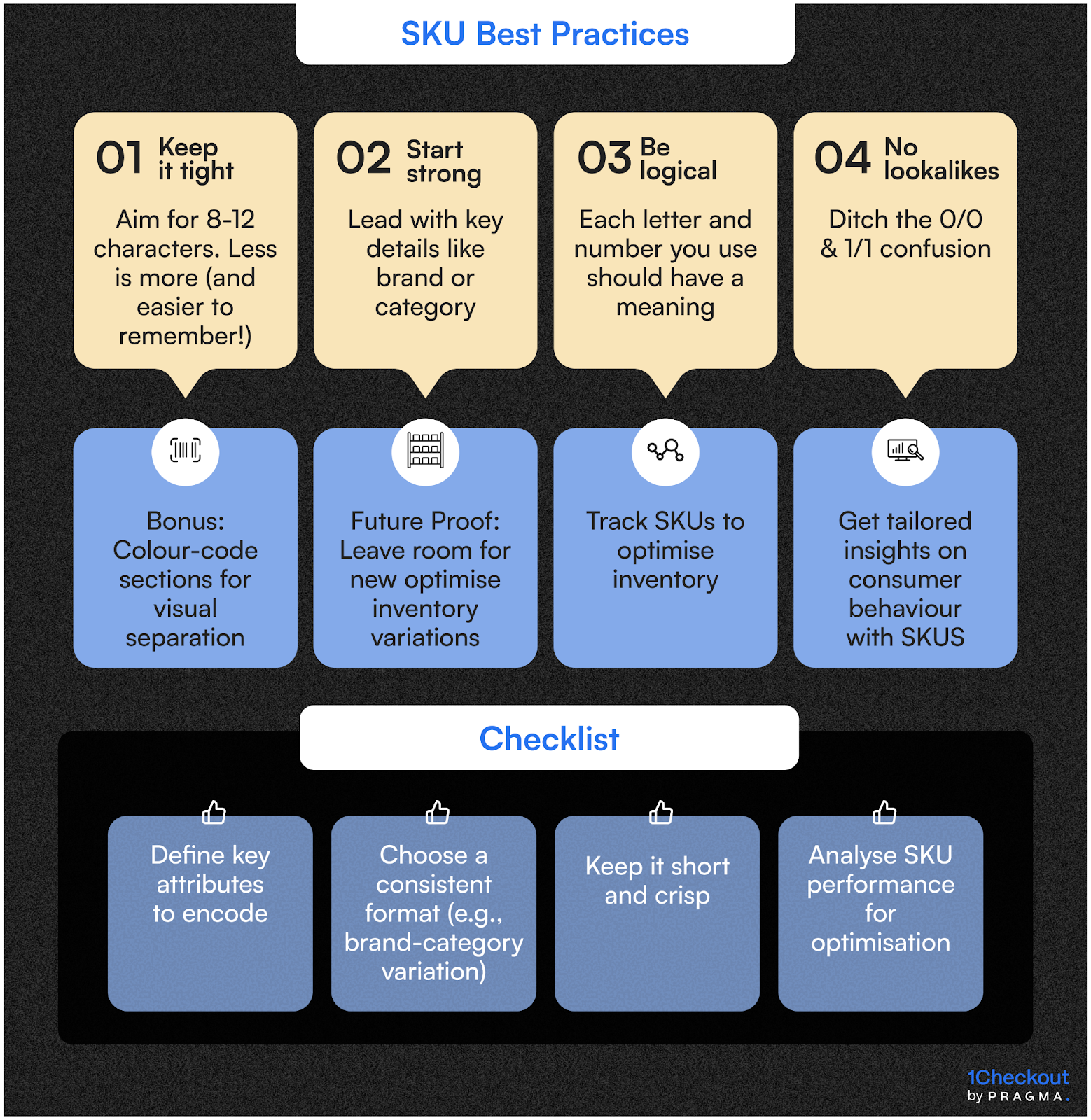 Best Practices for SKU Naming