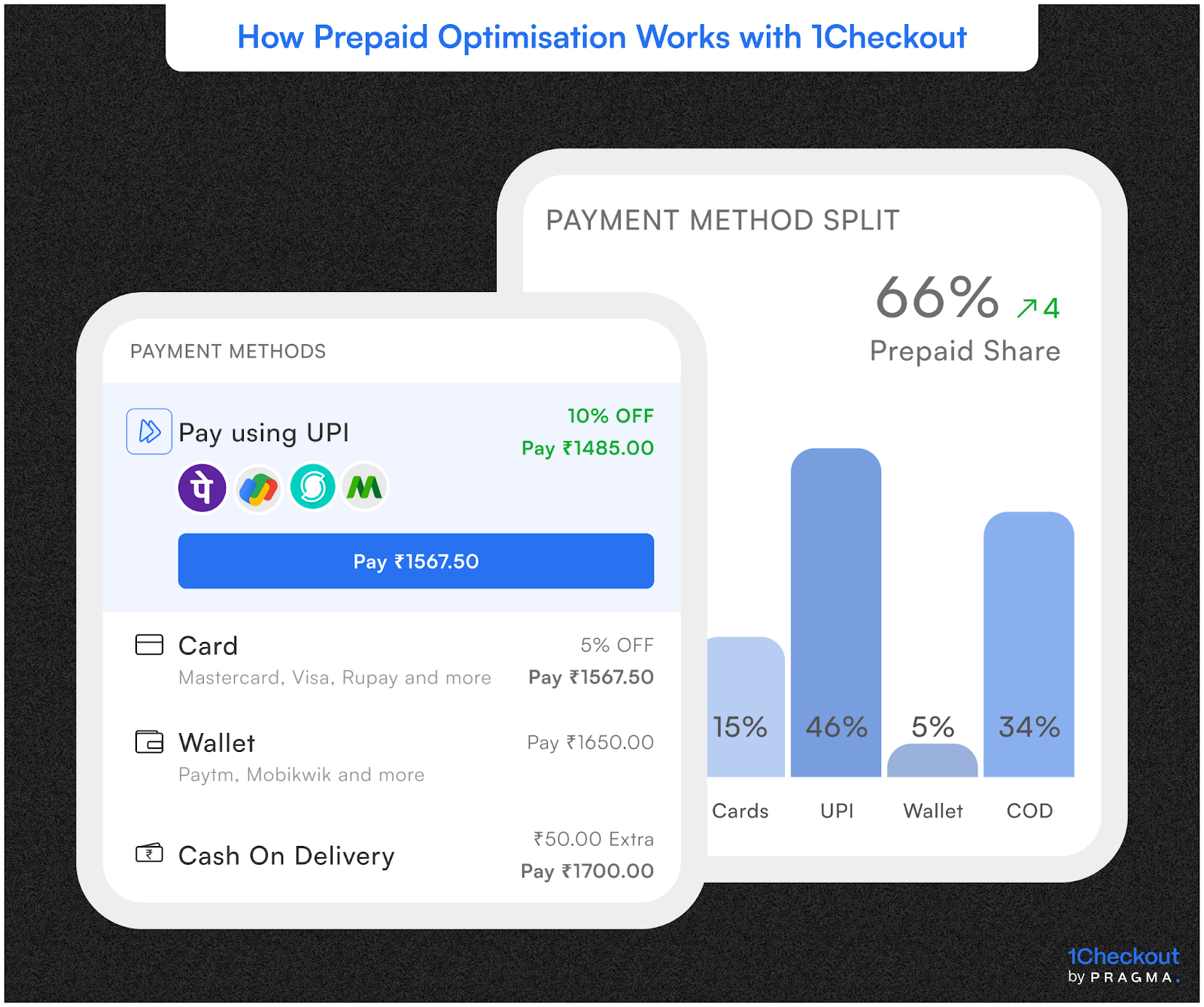Why “Prepaid” Has Become the Default Metric of Health