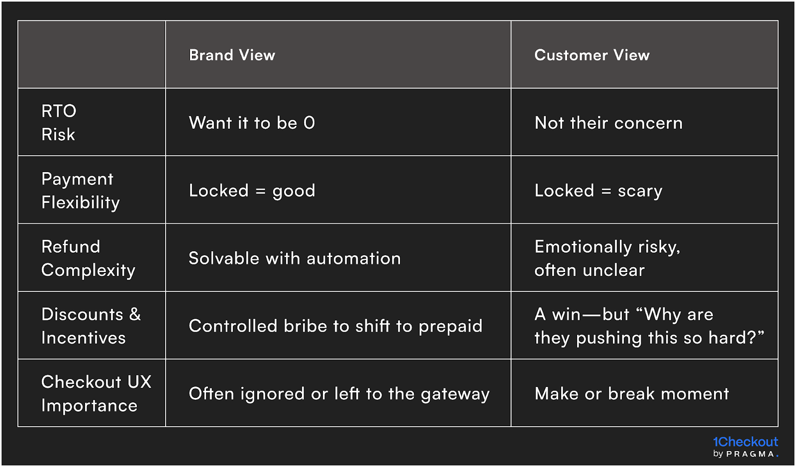 Prepaid Order Sentiment — Brand vs Buyer