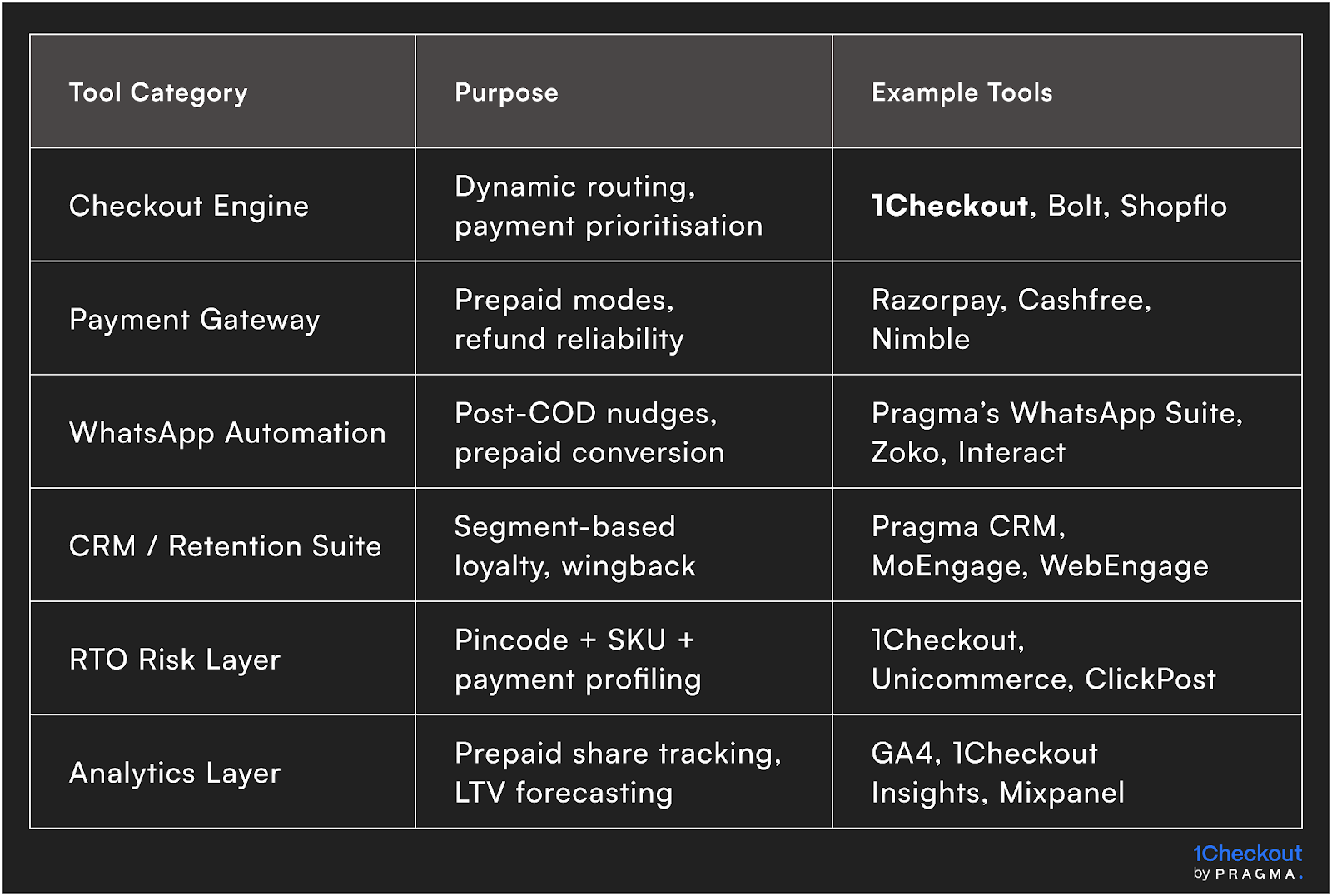 The Prepaid Tech Stack – 2025 Edition