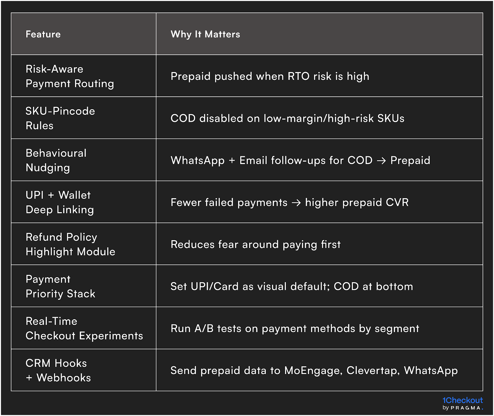 What 1Checkout Does Differently for Prepaid