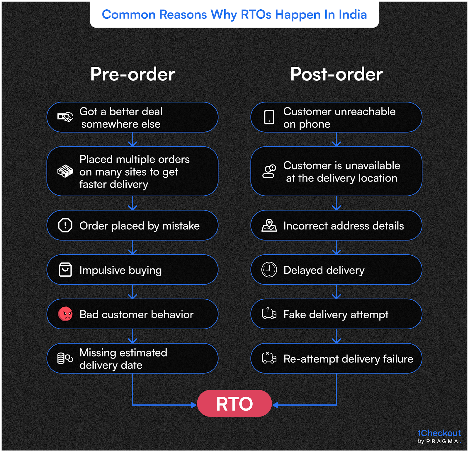 Common Reasons Why RTOs Happen