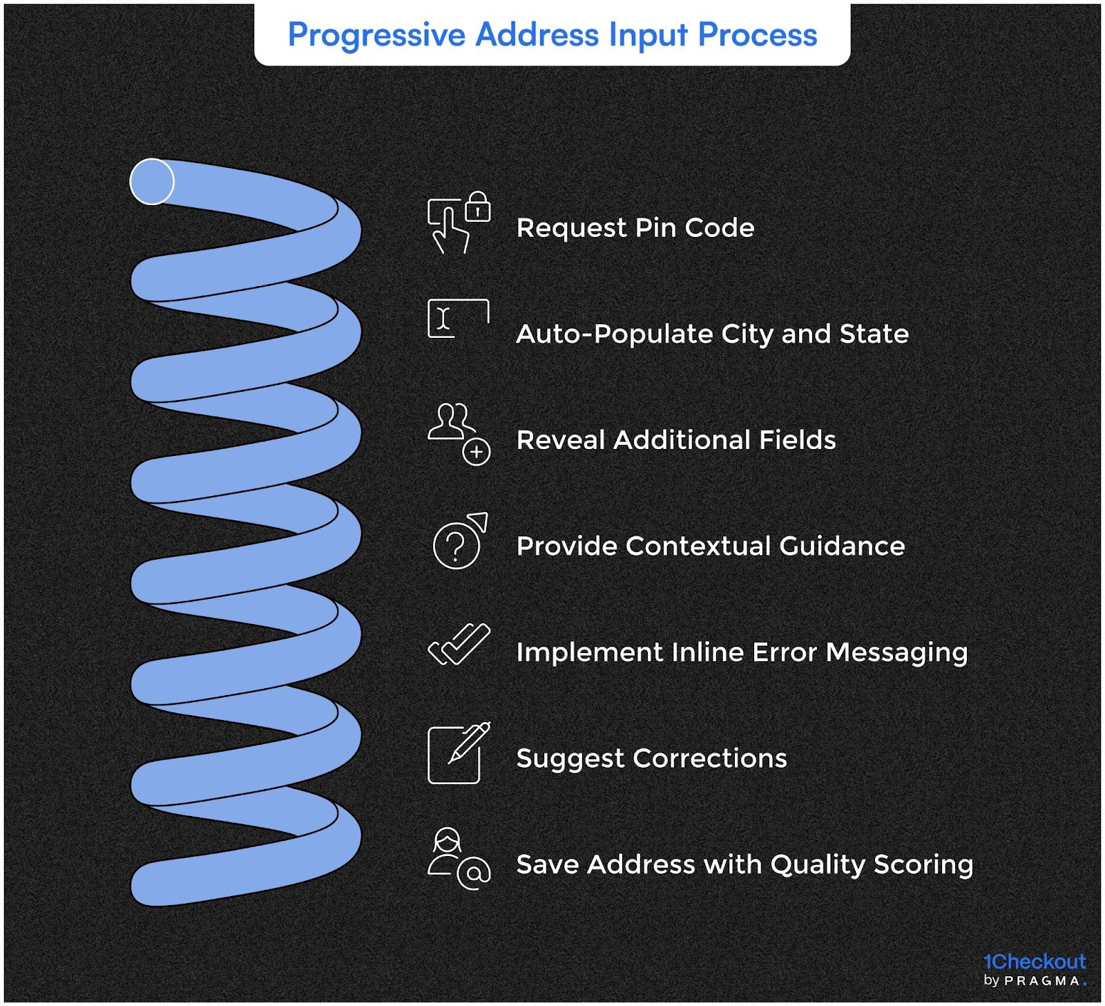 Progressive Address Input Process