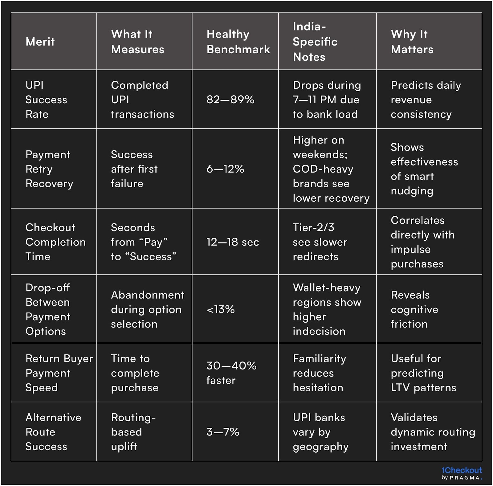 Which Metrics Actually Matter for Checkout Performance