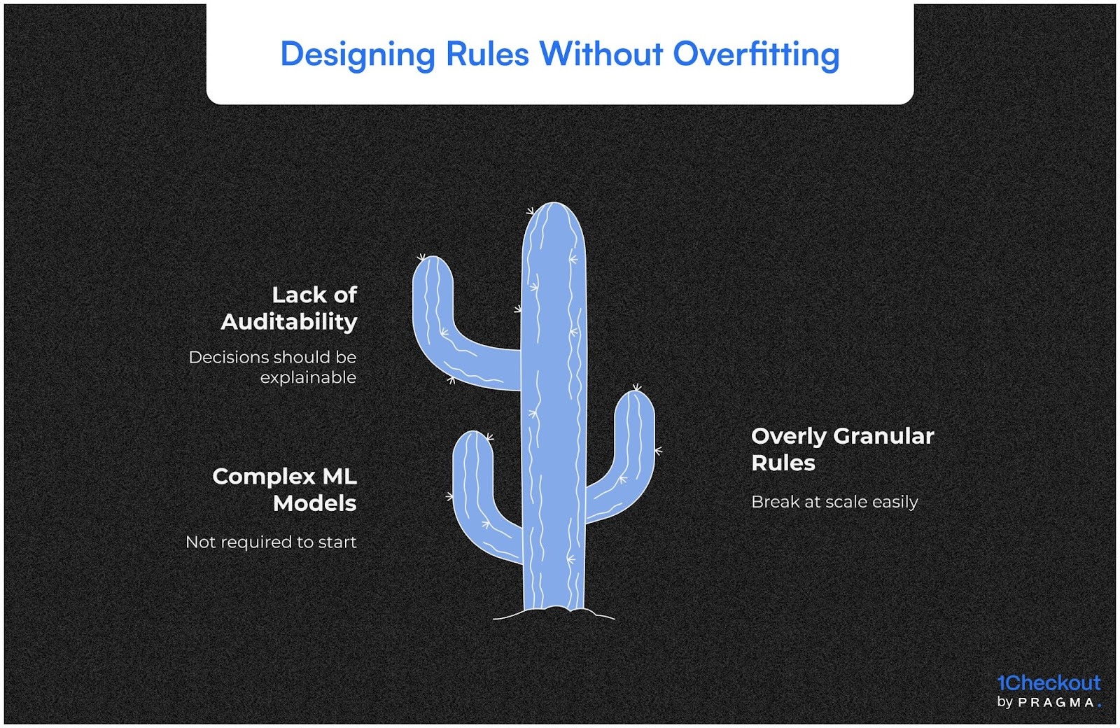 Designing Rules Without Overfitting