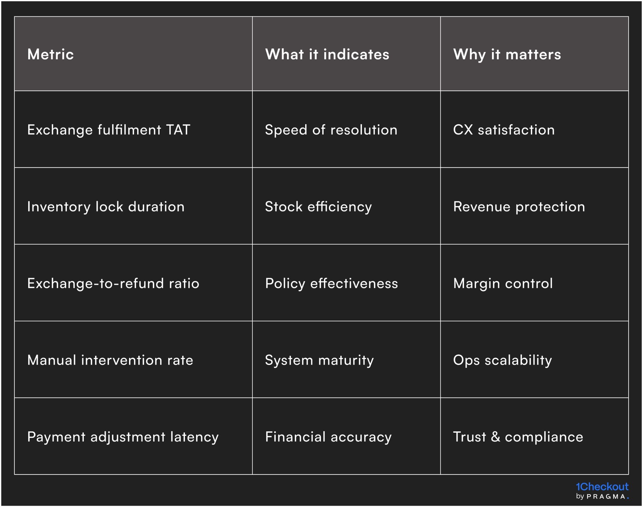 Operational metrics reveal exchange