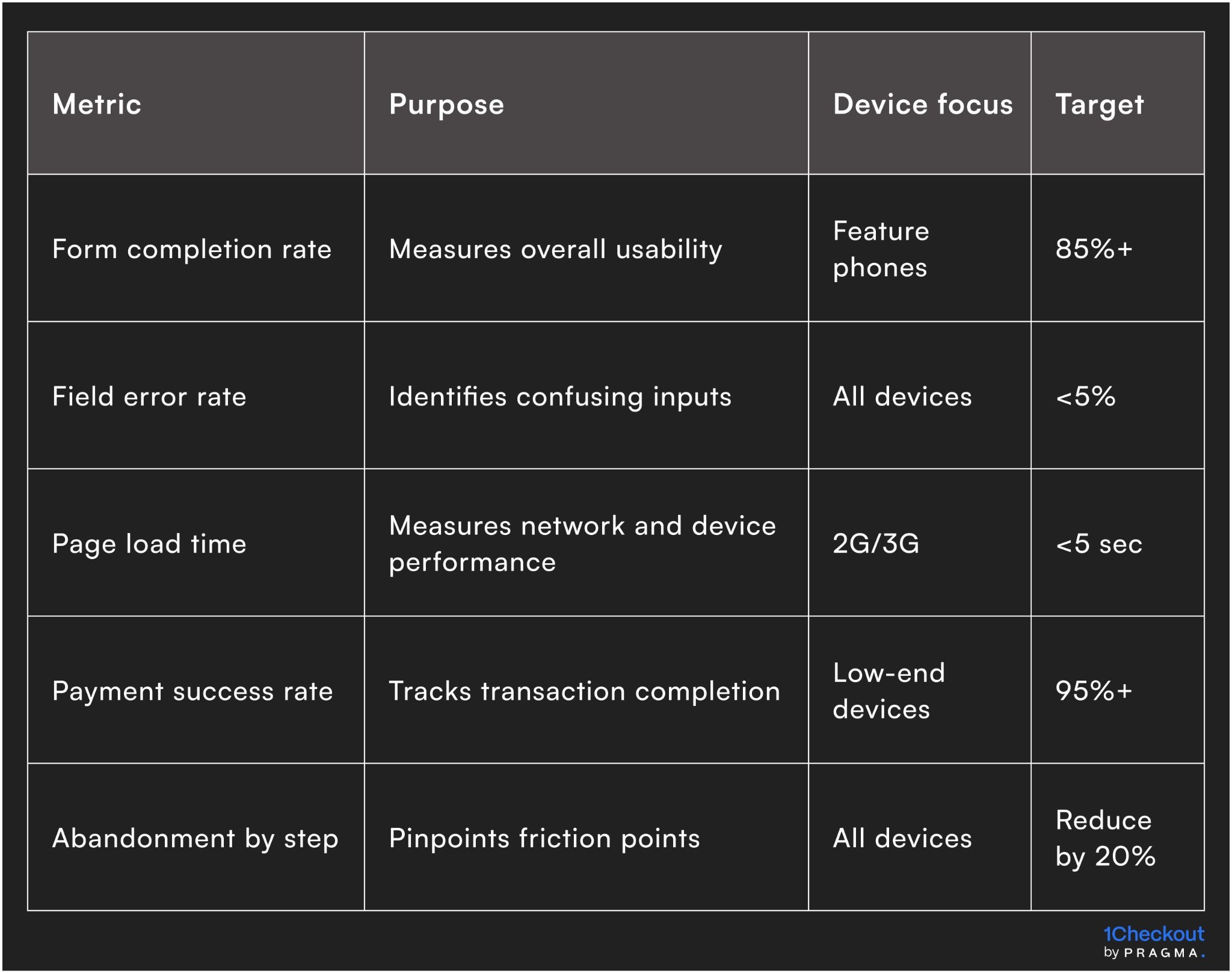 Metrics to monitor