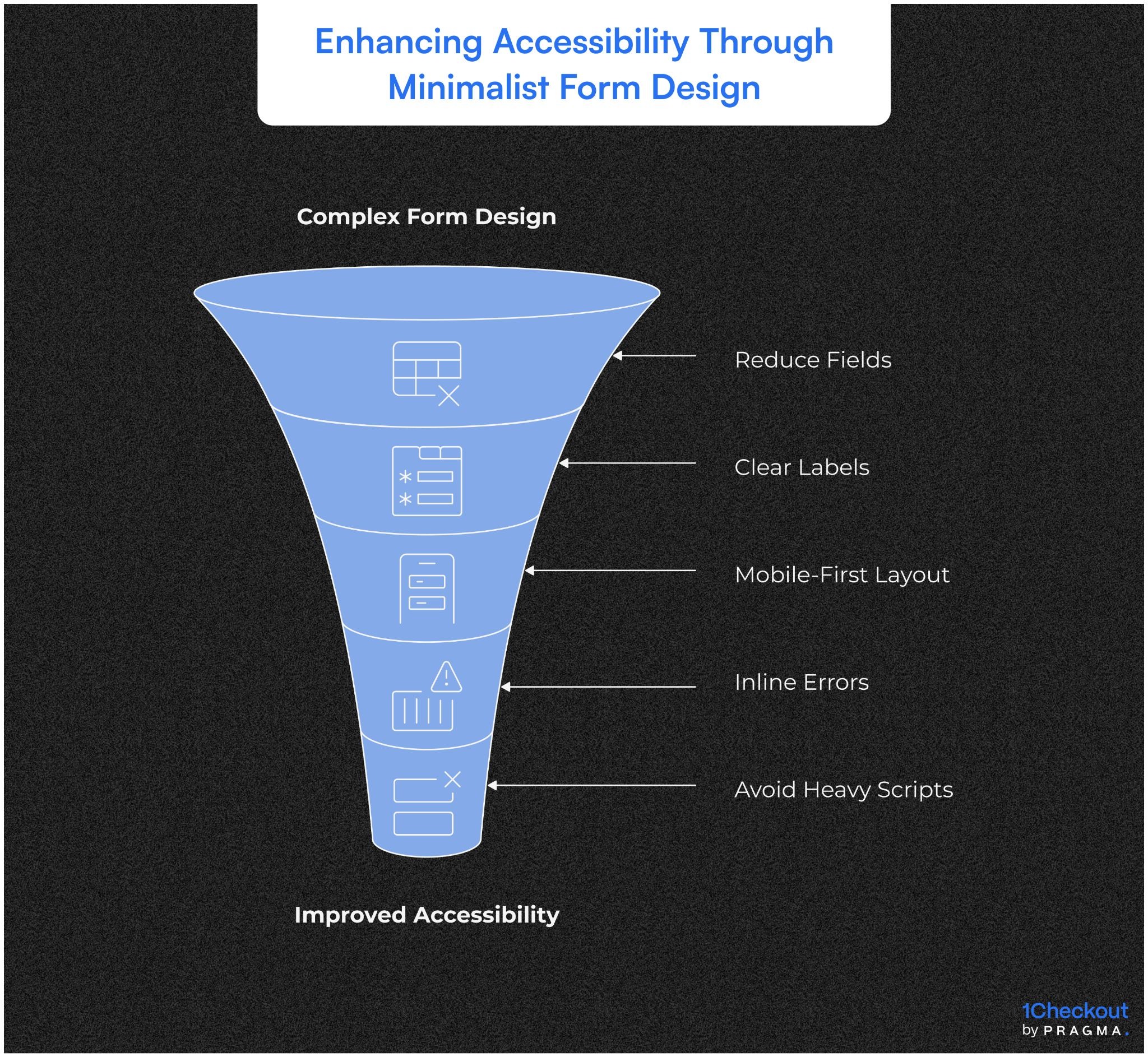 Enhancing Accessibility Through Minimalist Form Design