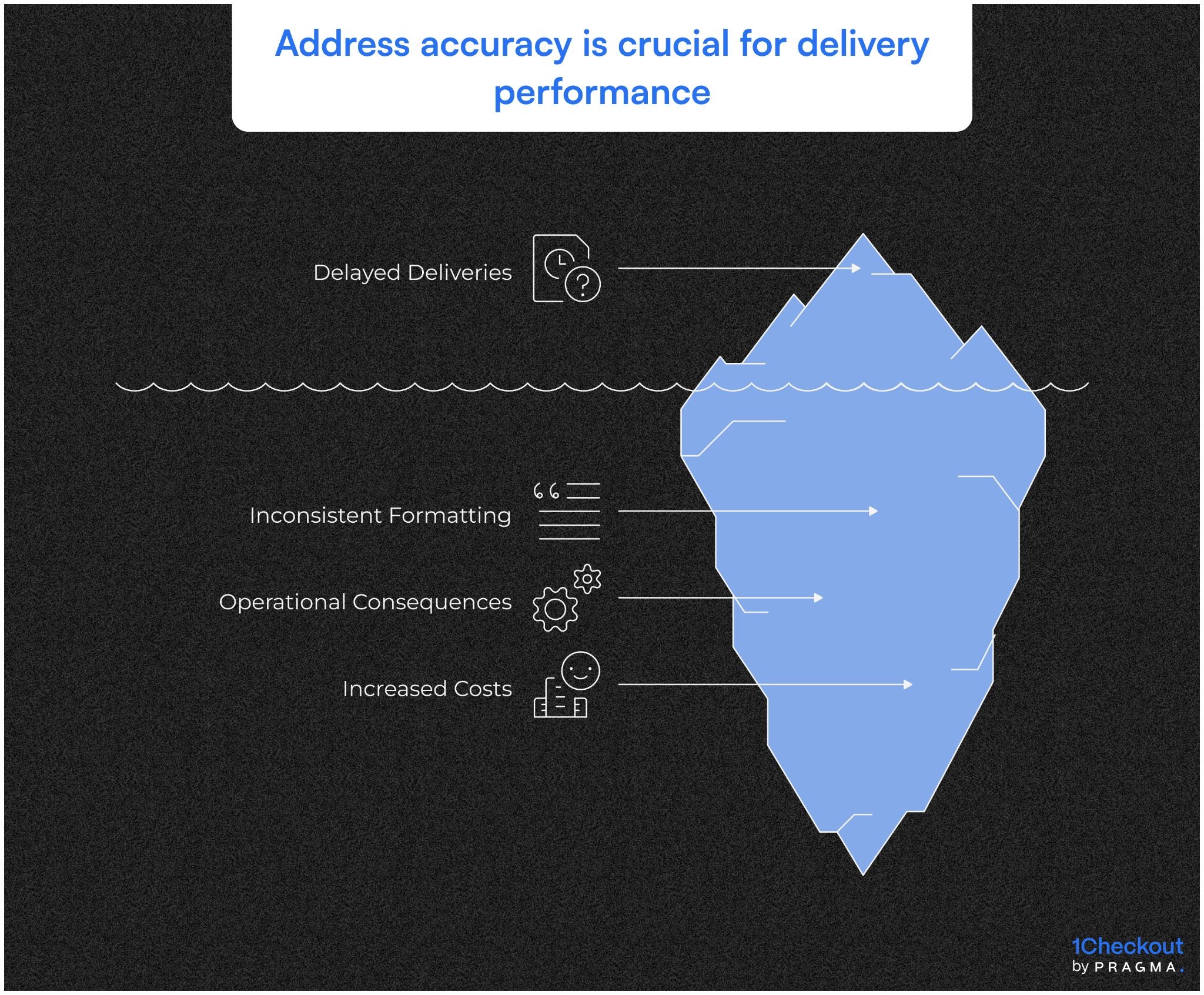 Address accuracy matters for delivery performance