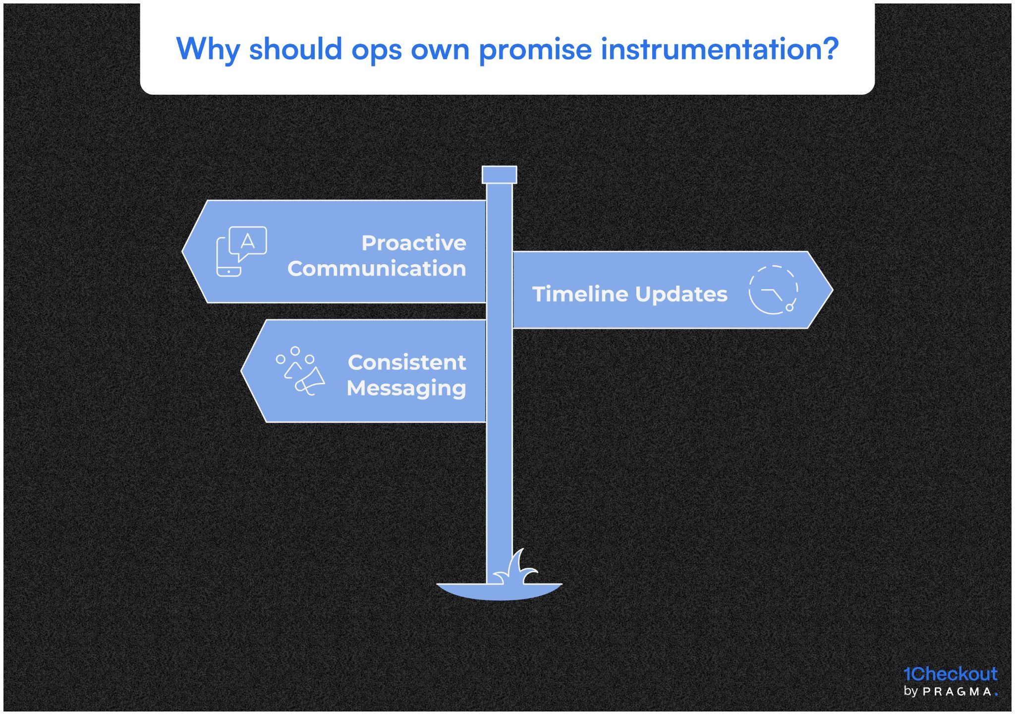 Delivery Promise Confirmation Events Enabling Proactive Communication and Consistent Tracking Updates