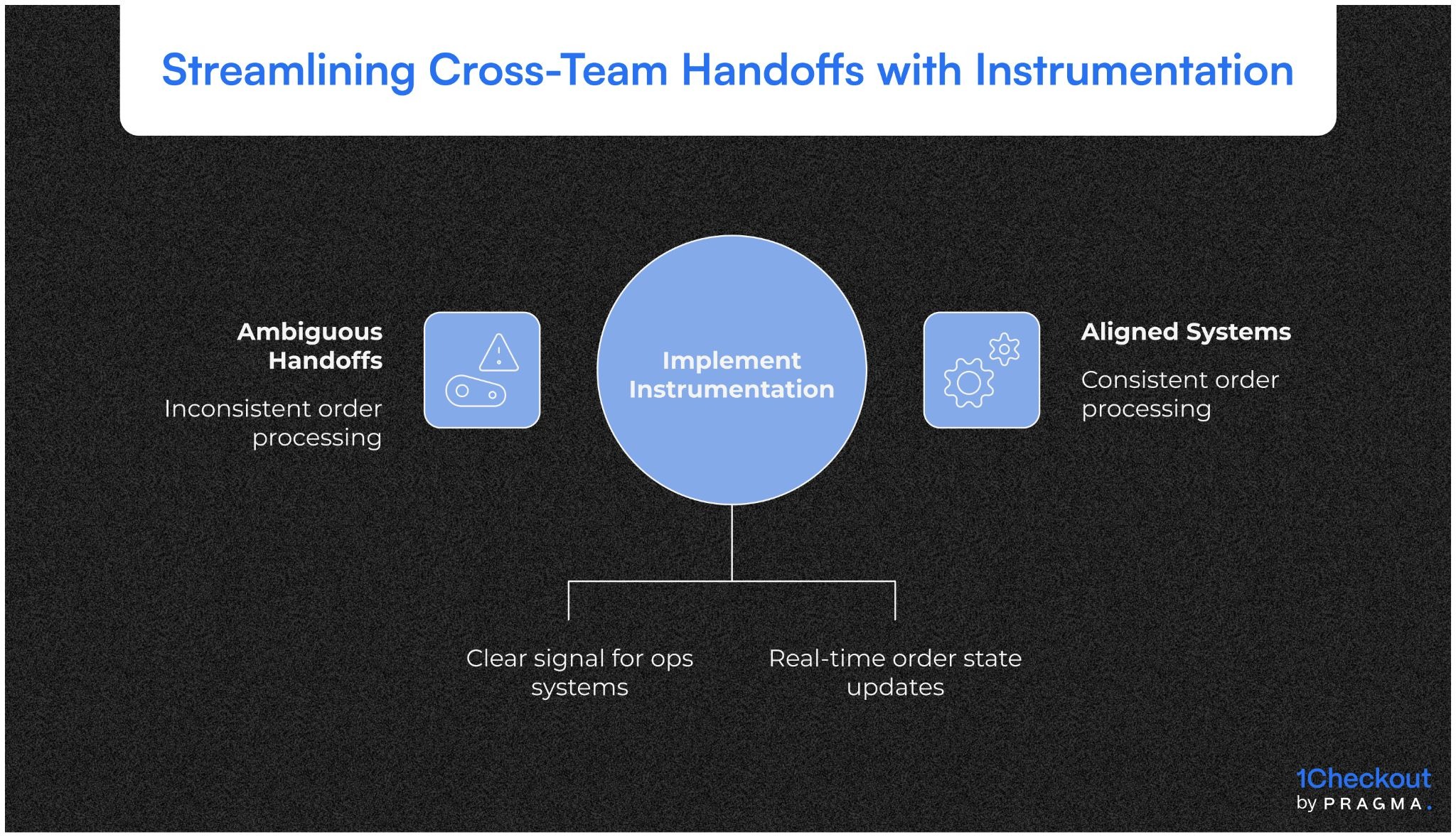 Cross-Team Handoff Events That Keep Systems Aligned Through Operational Instrumentation