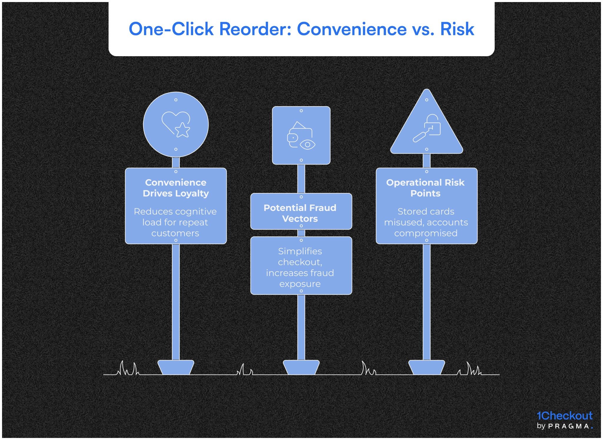 One-Click Reorder Improves Customer Experience but Introduces Operational Risks