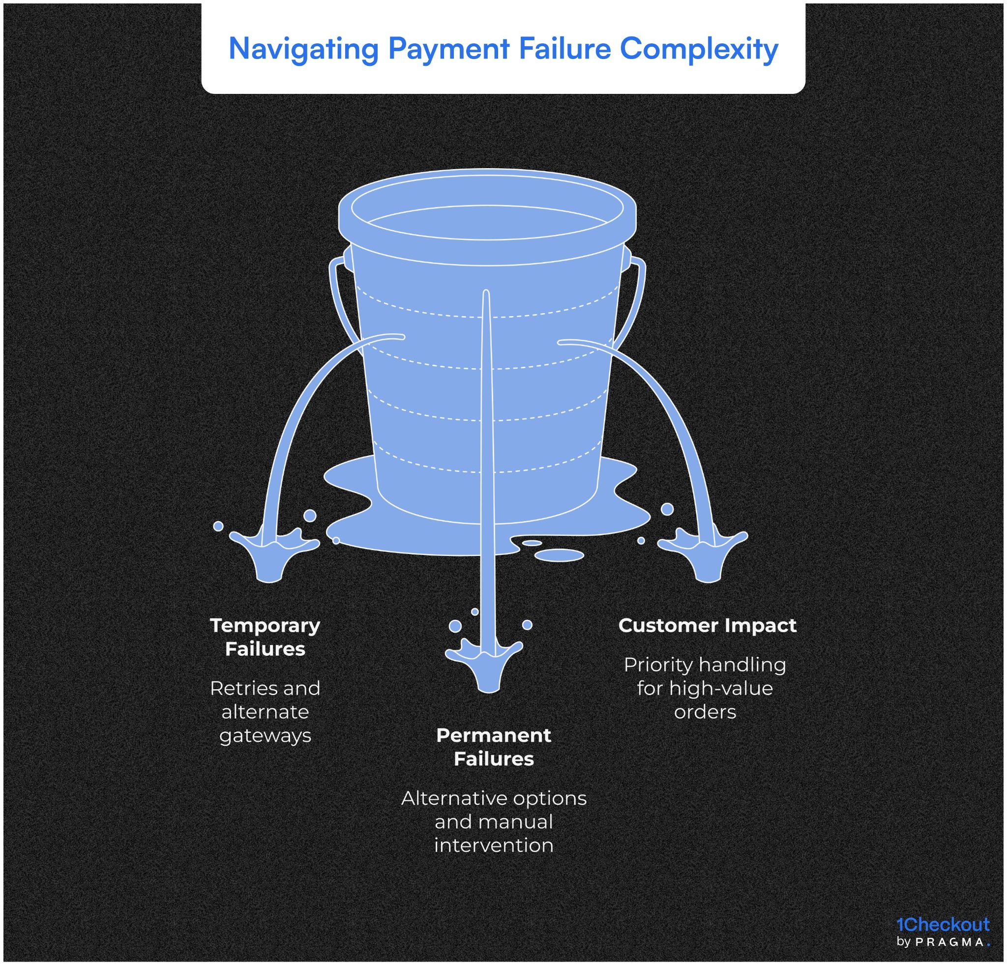 Payment Failure Types Classification for Operational Clarity and Smarter Fallback Strategies