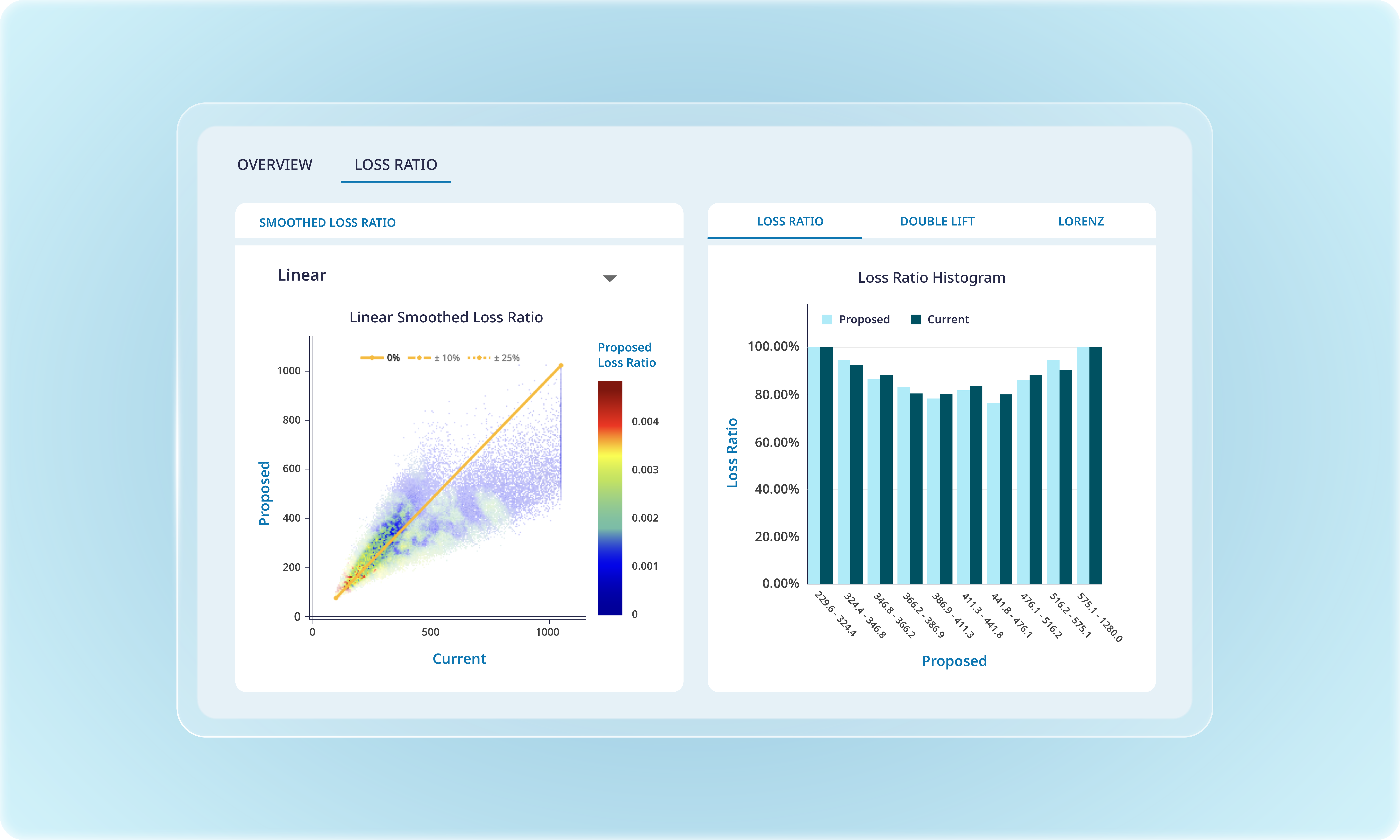 Akur8 Discover is an AI market intelligence for actuaries