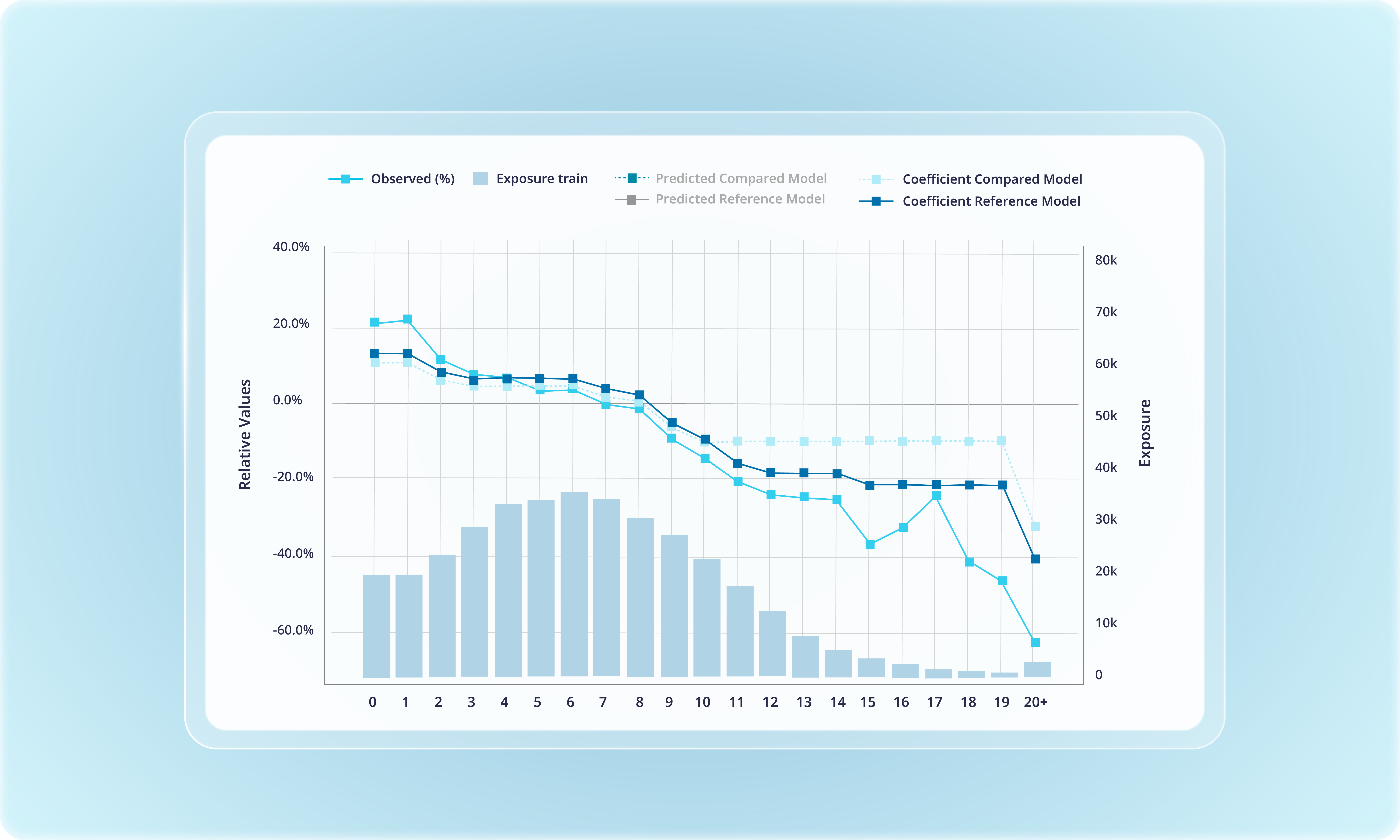 Akur8 Discover is an AI market intelligence for actuaries