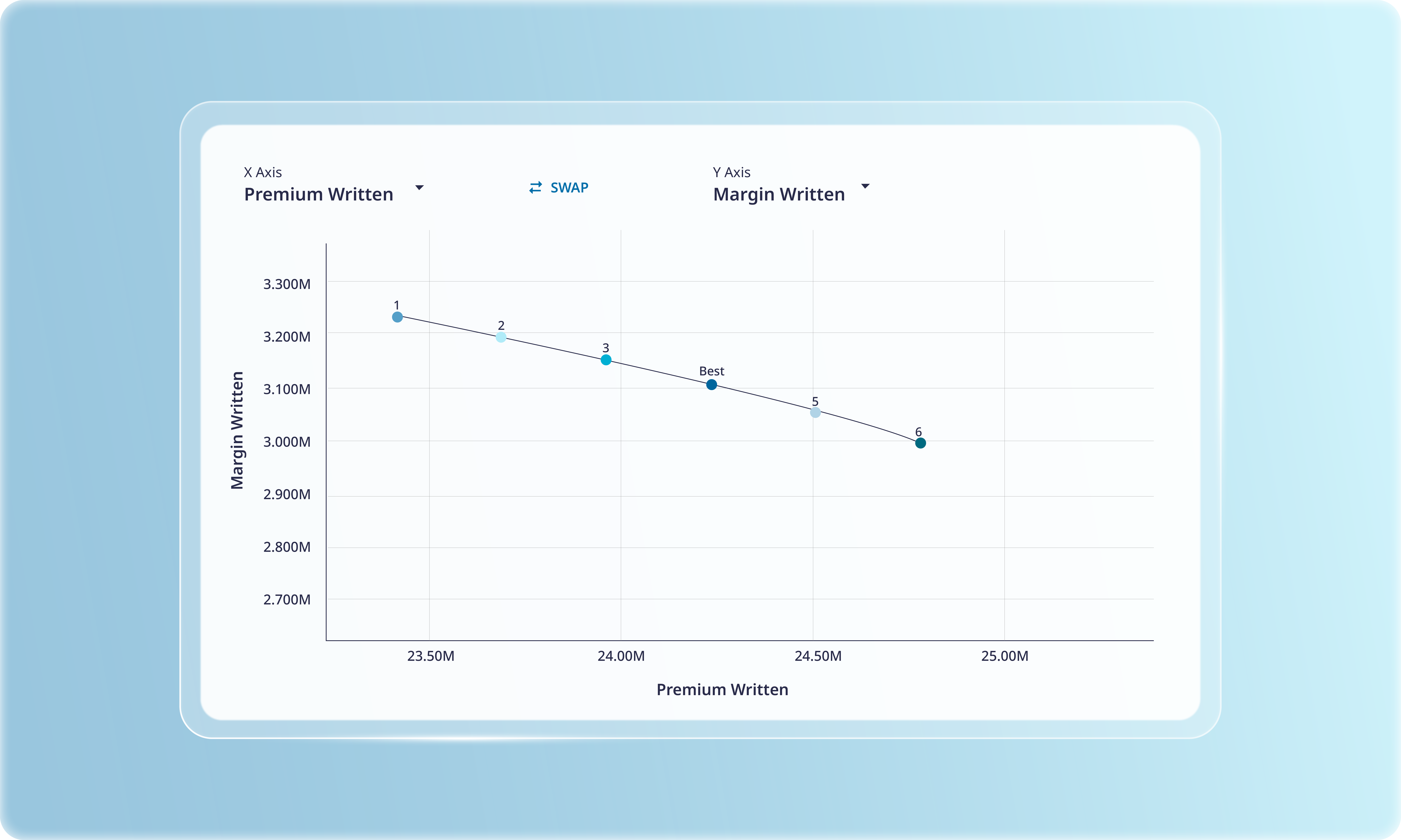 Akur8 Discover is an AI market intelligence for actuaries