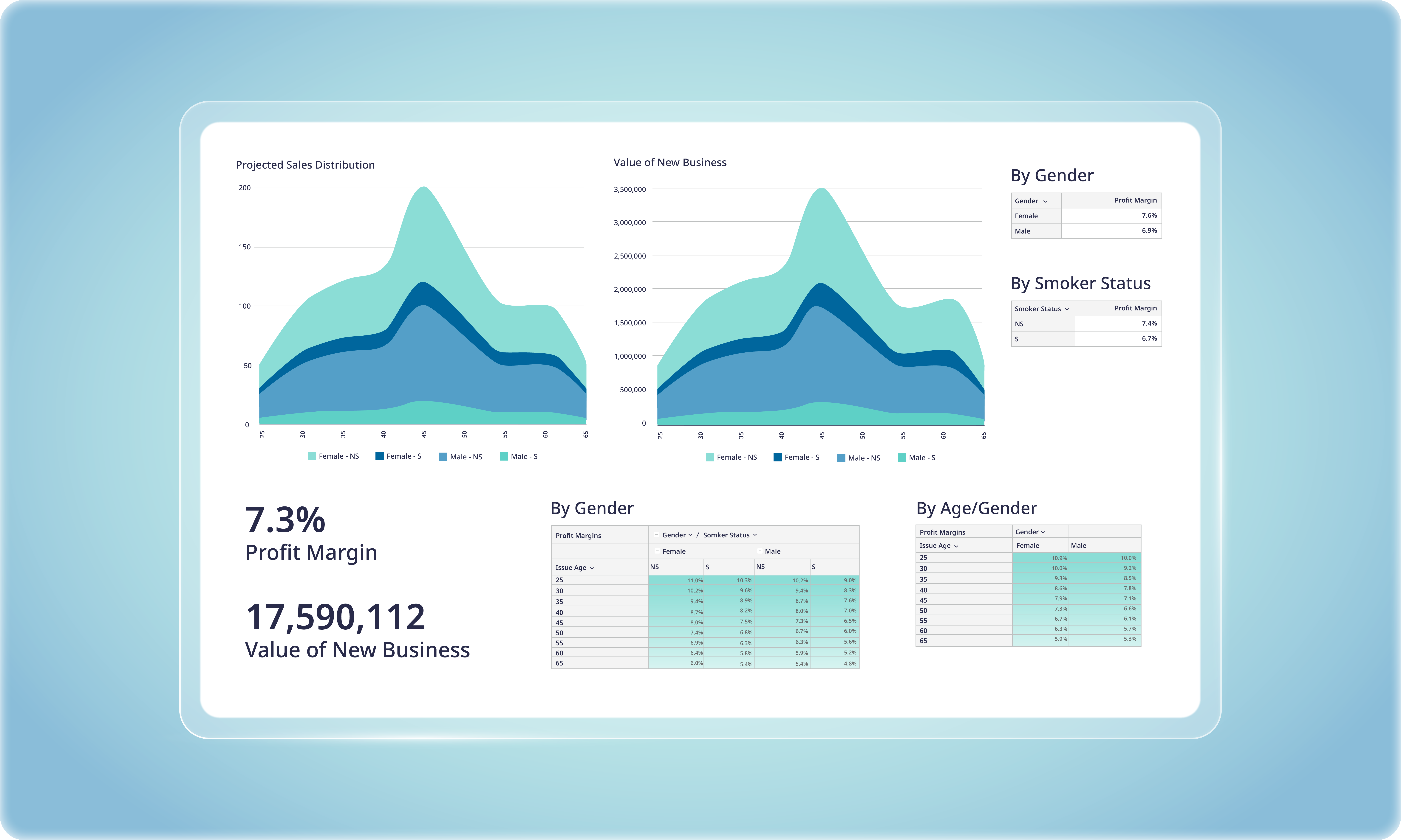Akur8 Discover is an AI market intelligence for actuaries