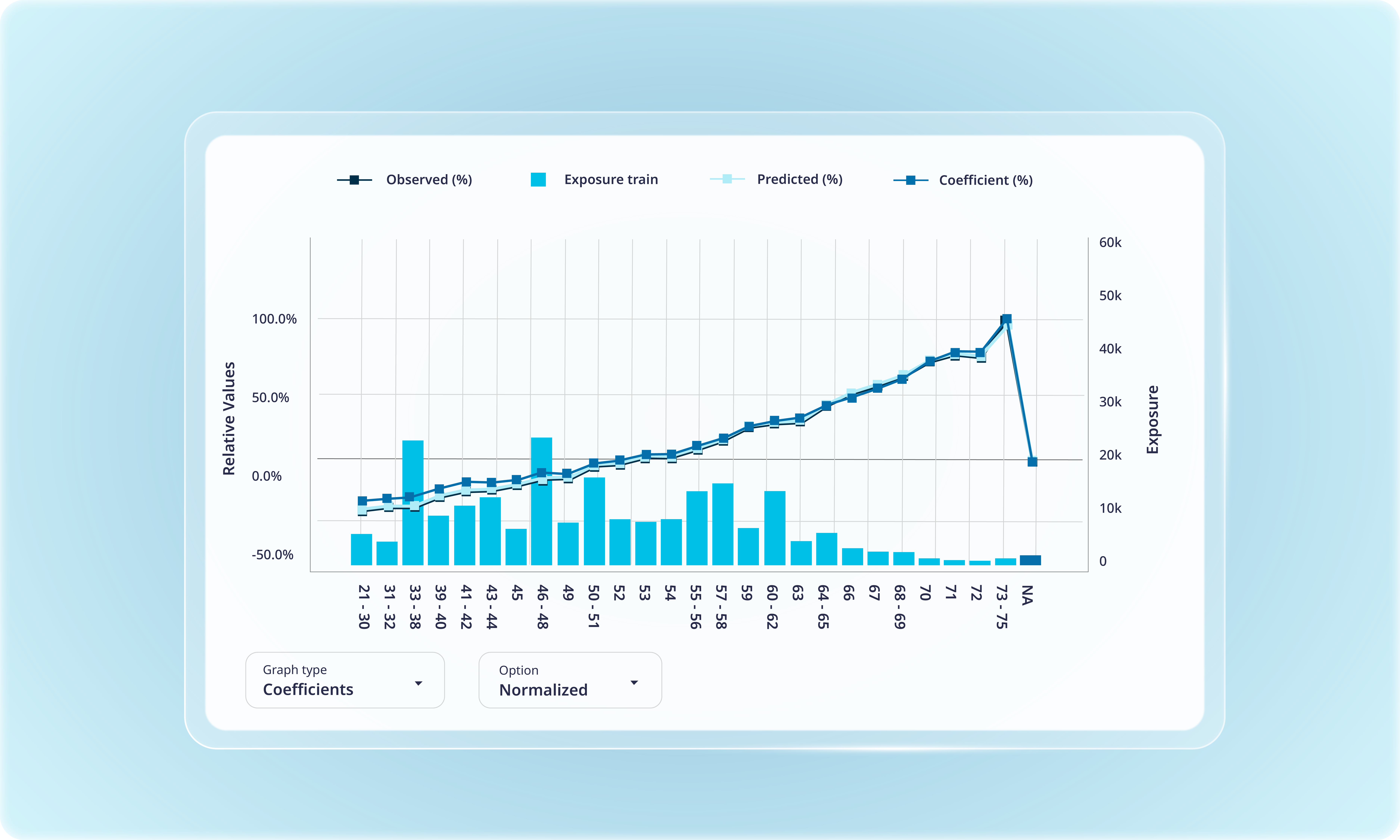 Akur8 Discover is an AI market intelligence for actuaries