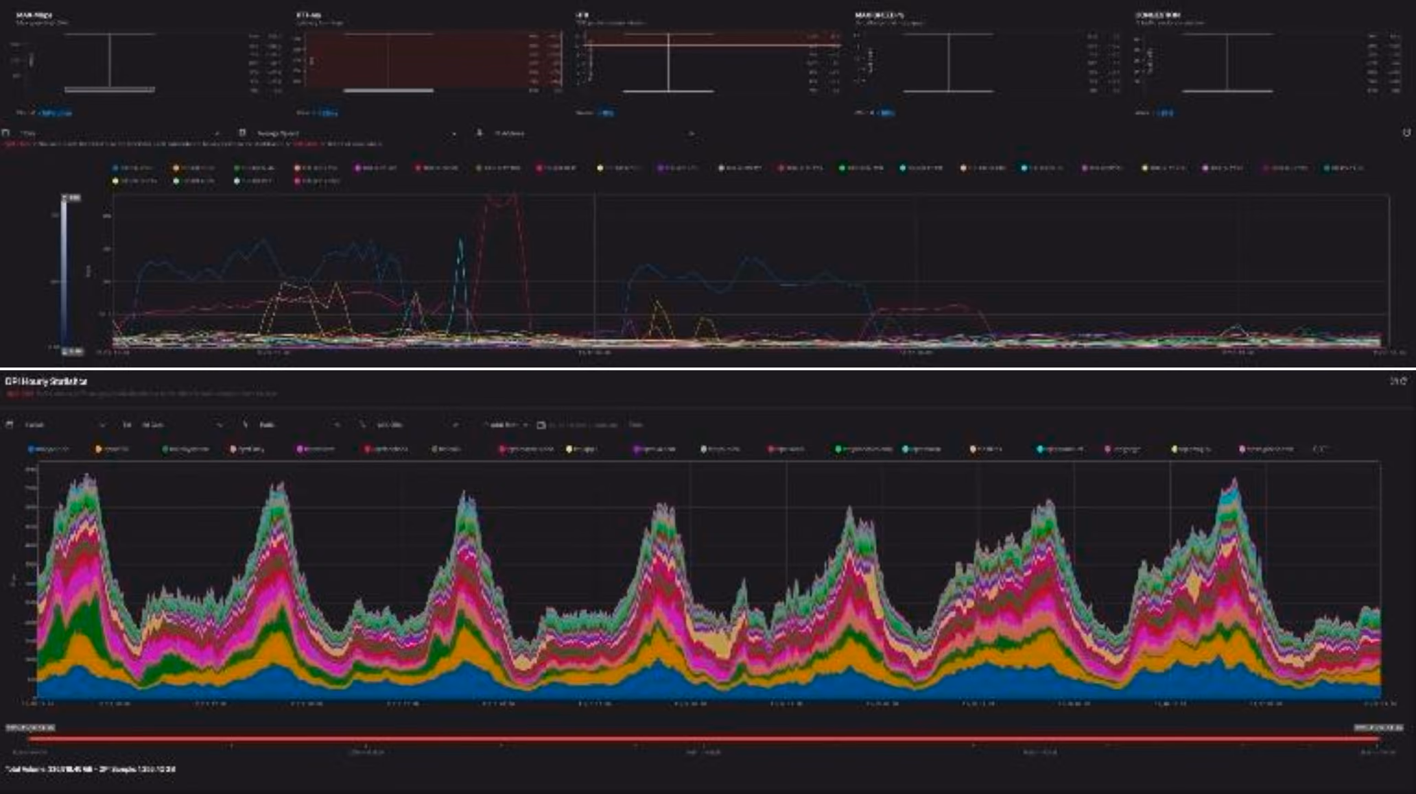 BQN dashboard per-subscriber DPI/application traffic