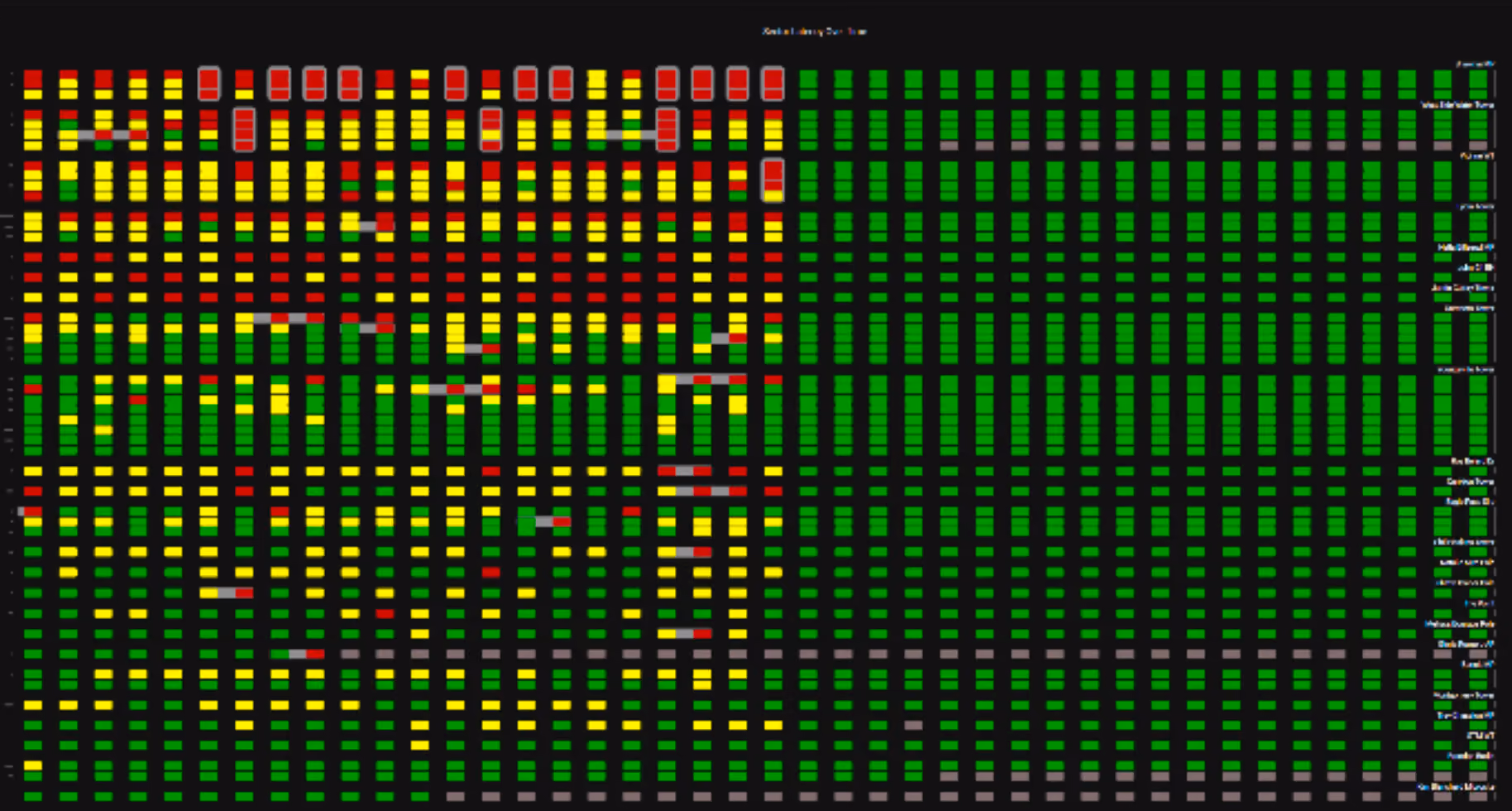 Latency grade heatmap (red/yellow/green grid) showing improved grades post-BQN