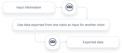 Scrape and Monitor Data from Any Website with No Code - Browse AI