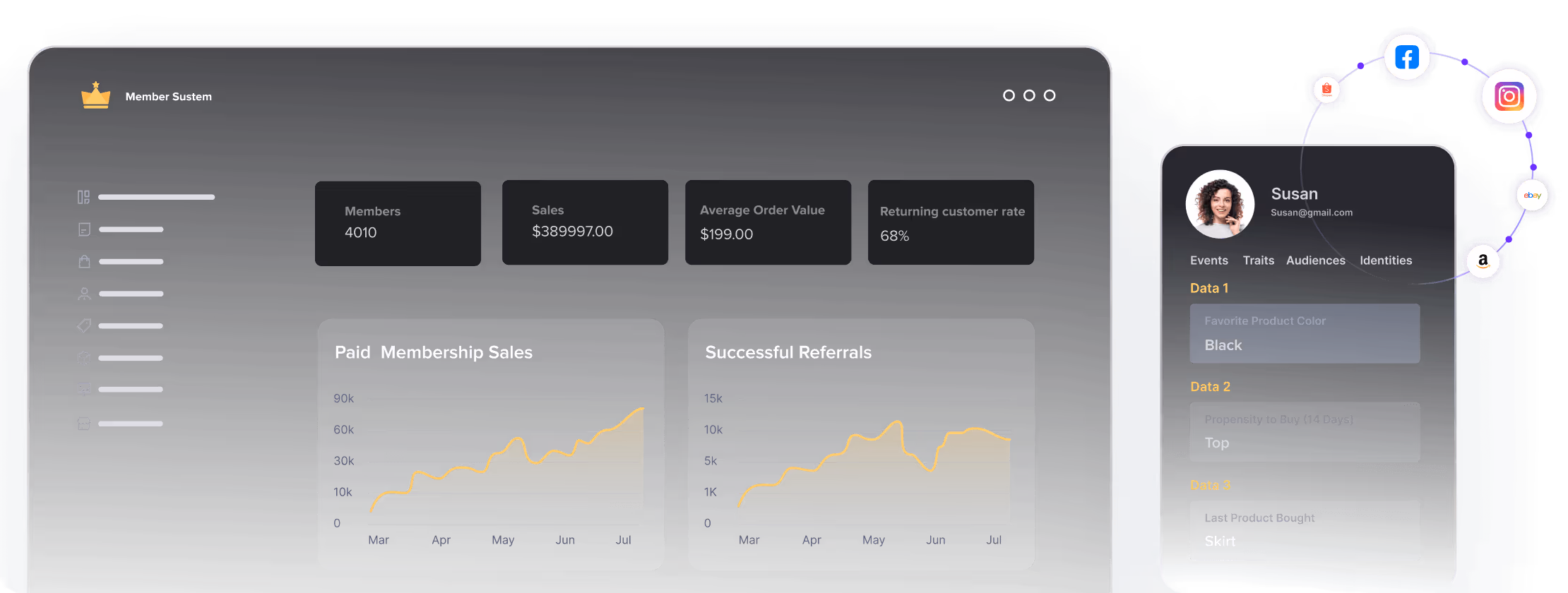 Make informed decisions with real-time loyalty insights
