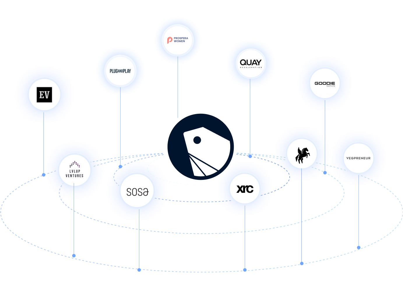 Turn real-time subscription data into smarter decisions