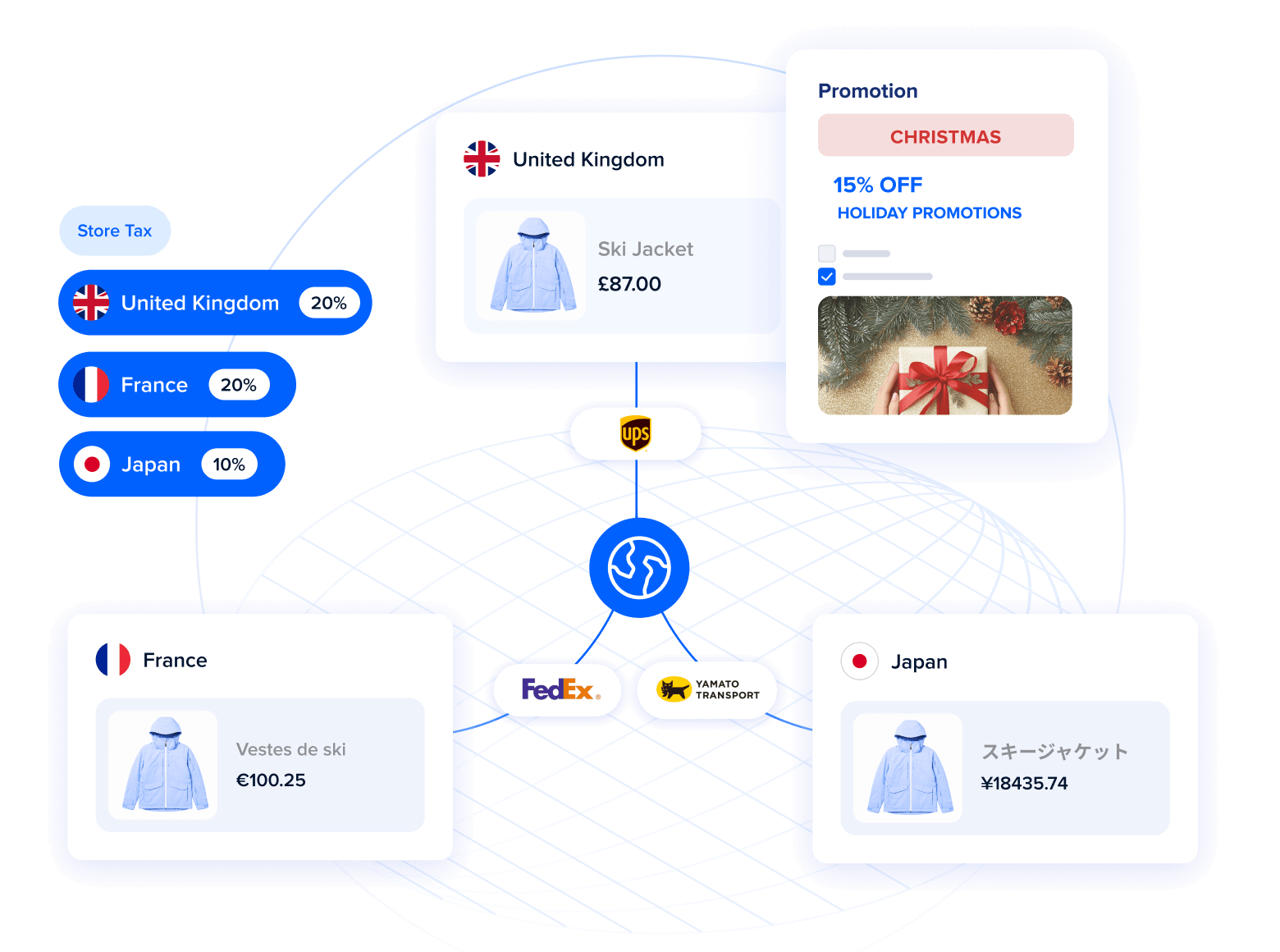 Simplify global operations