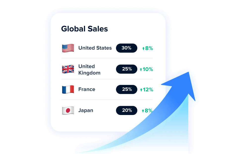 Increase revenue opportunities