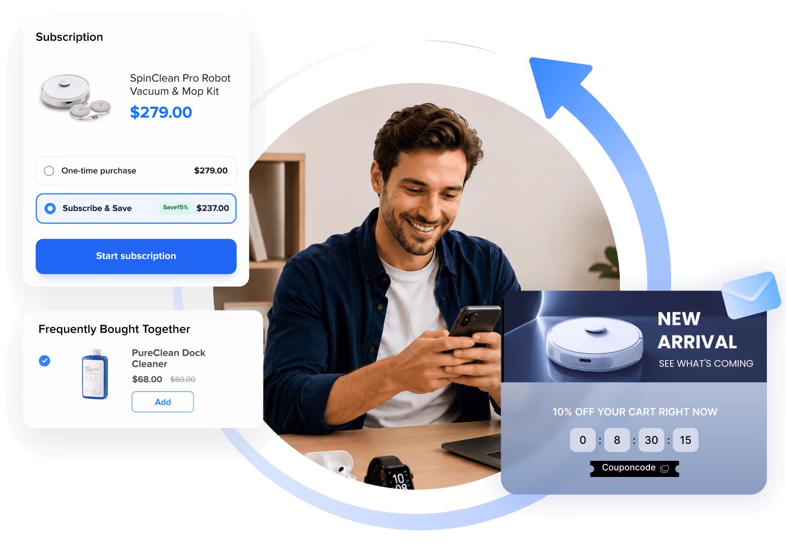 maximize customer lifetime value
