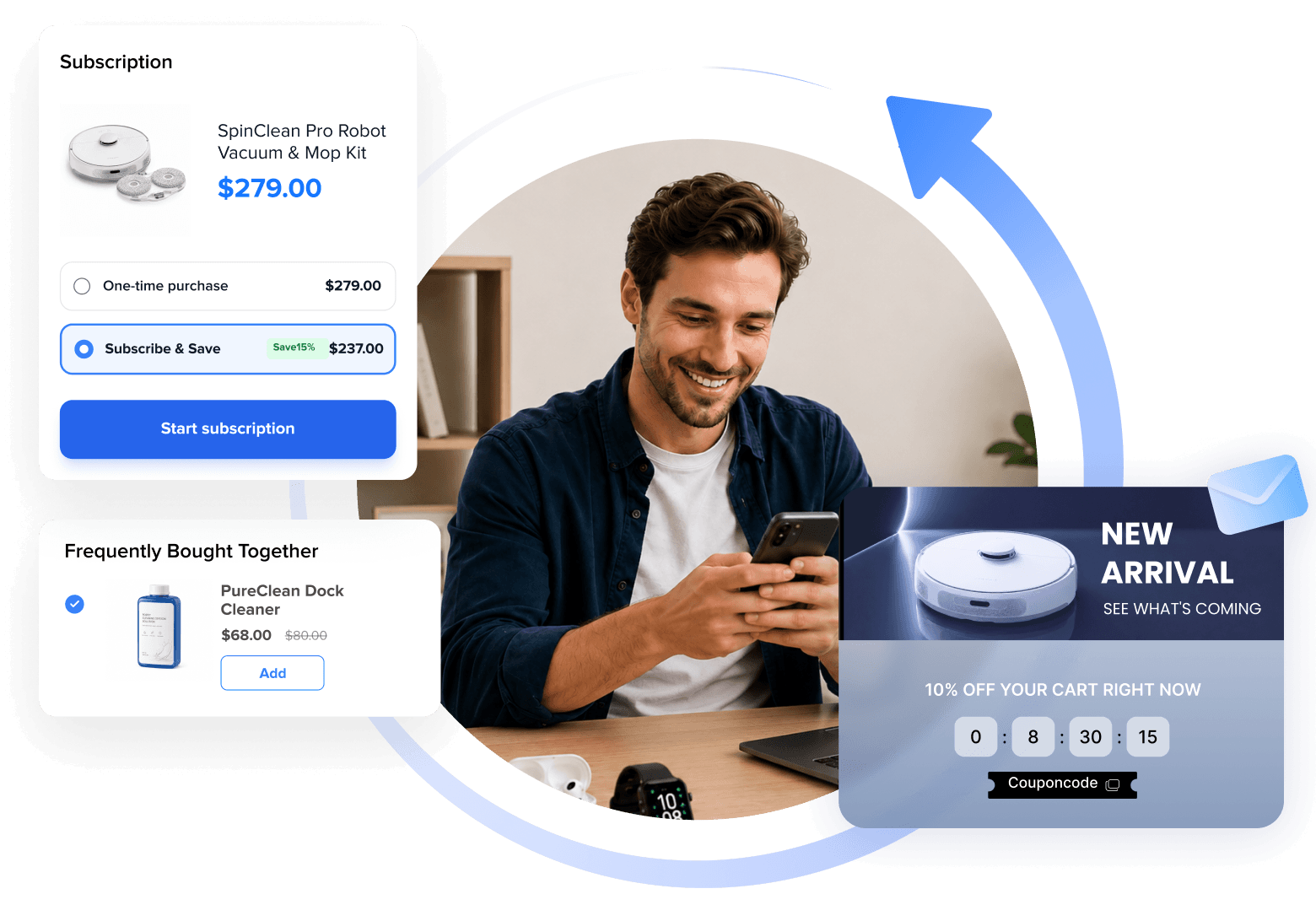maximize customer lifetime value