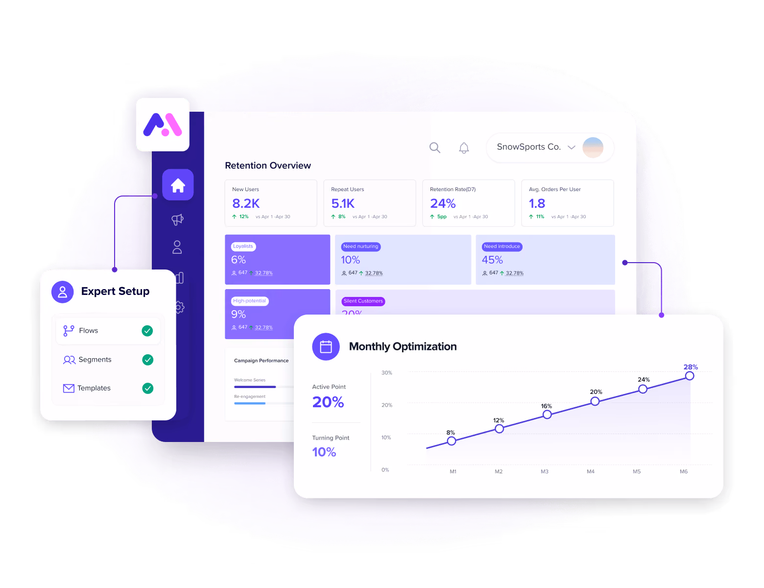 Transform loyalty into advocacy