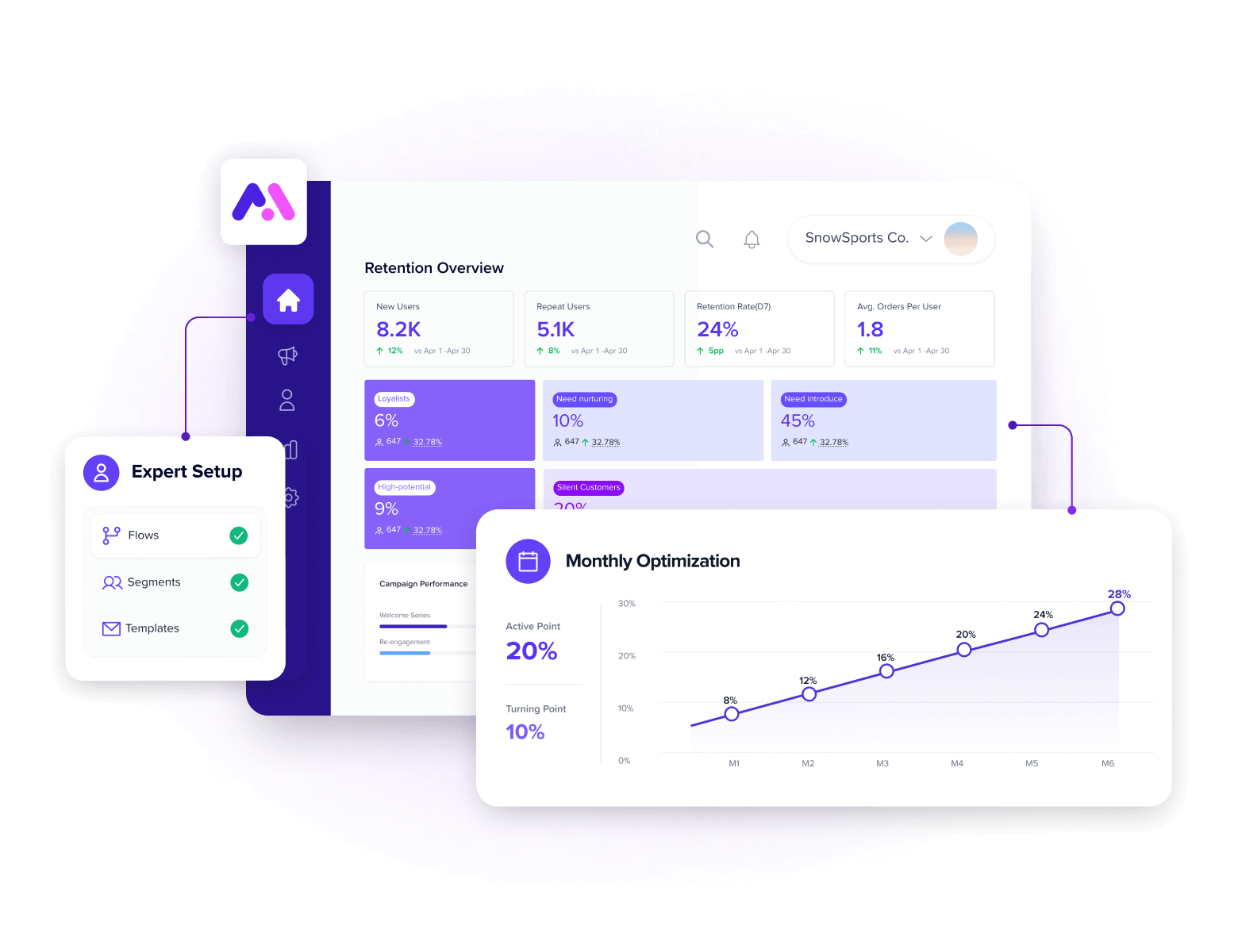 Transform loyalty into advocacy