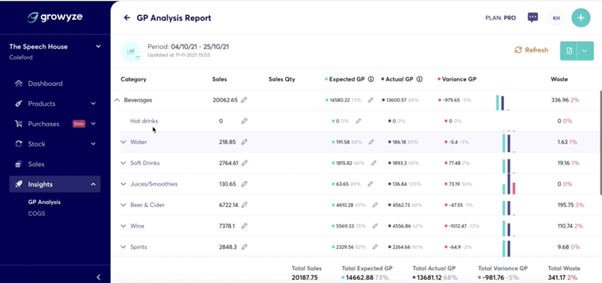 View a top-line overview of information